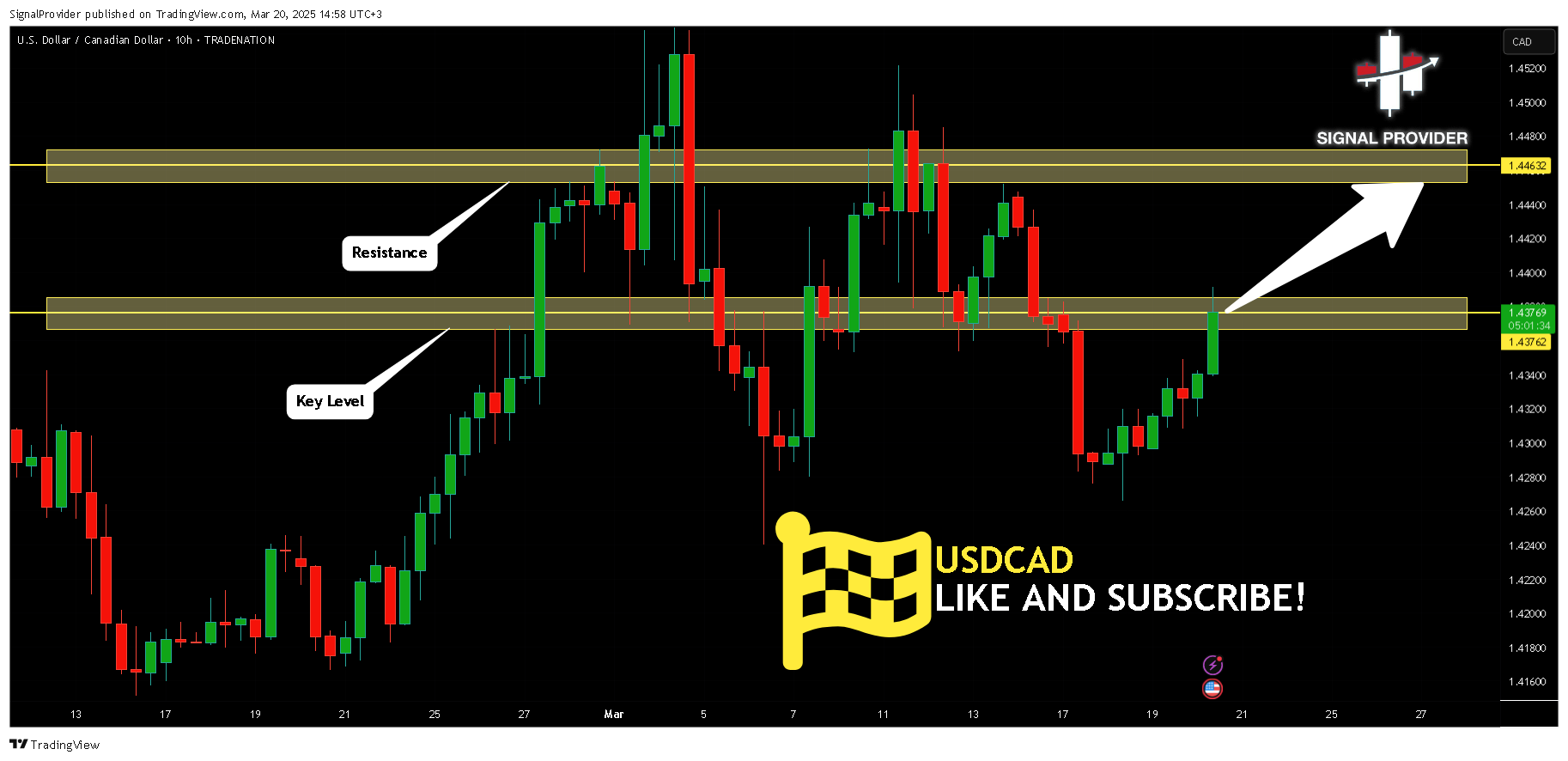 TRADENATION:USDCAD Chart Image by SignalProvider