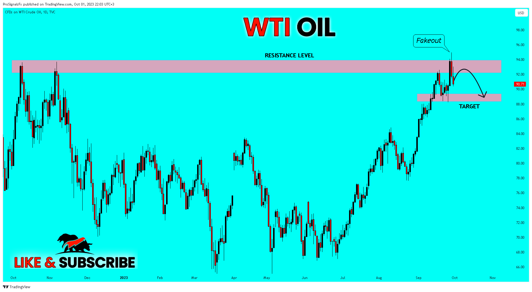 TVC:USOIL Chart Image by ProSignalsFx