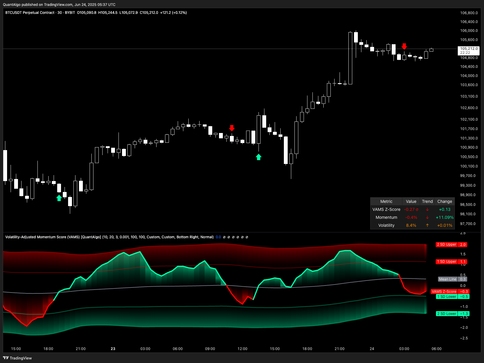 BYBIT:BTCUSDT.P Chart Image by QuantAlgo