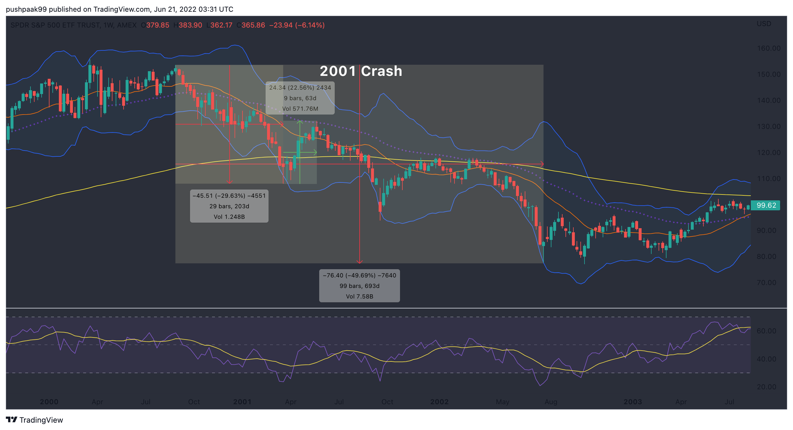 AMEX:SPY Chart Image by djpk9