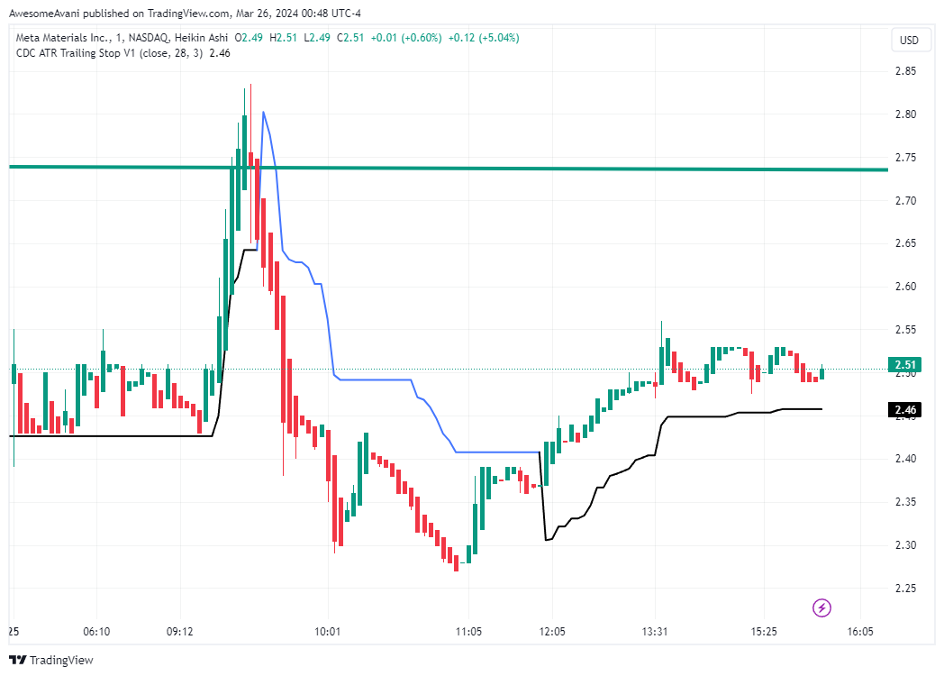 BATS:MMAT Chart Image by AwesomeAvani