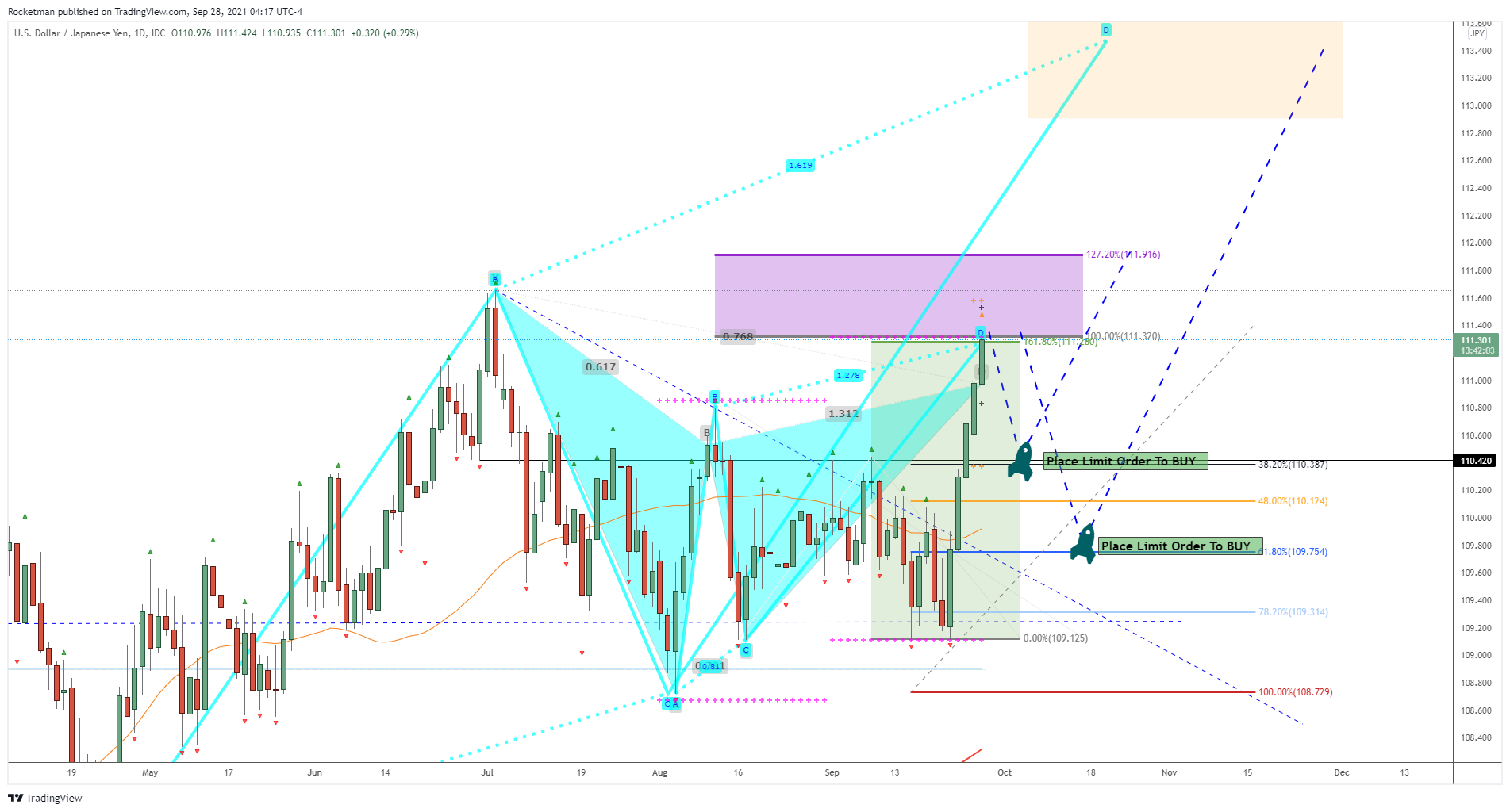  Chart Image