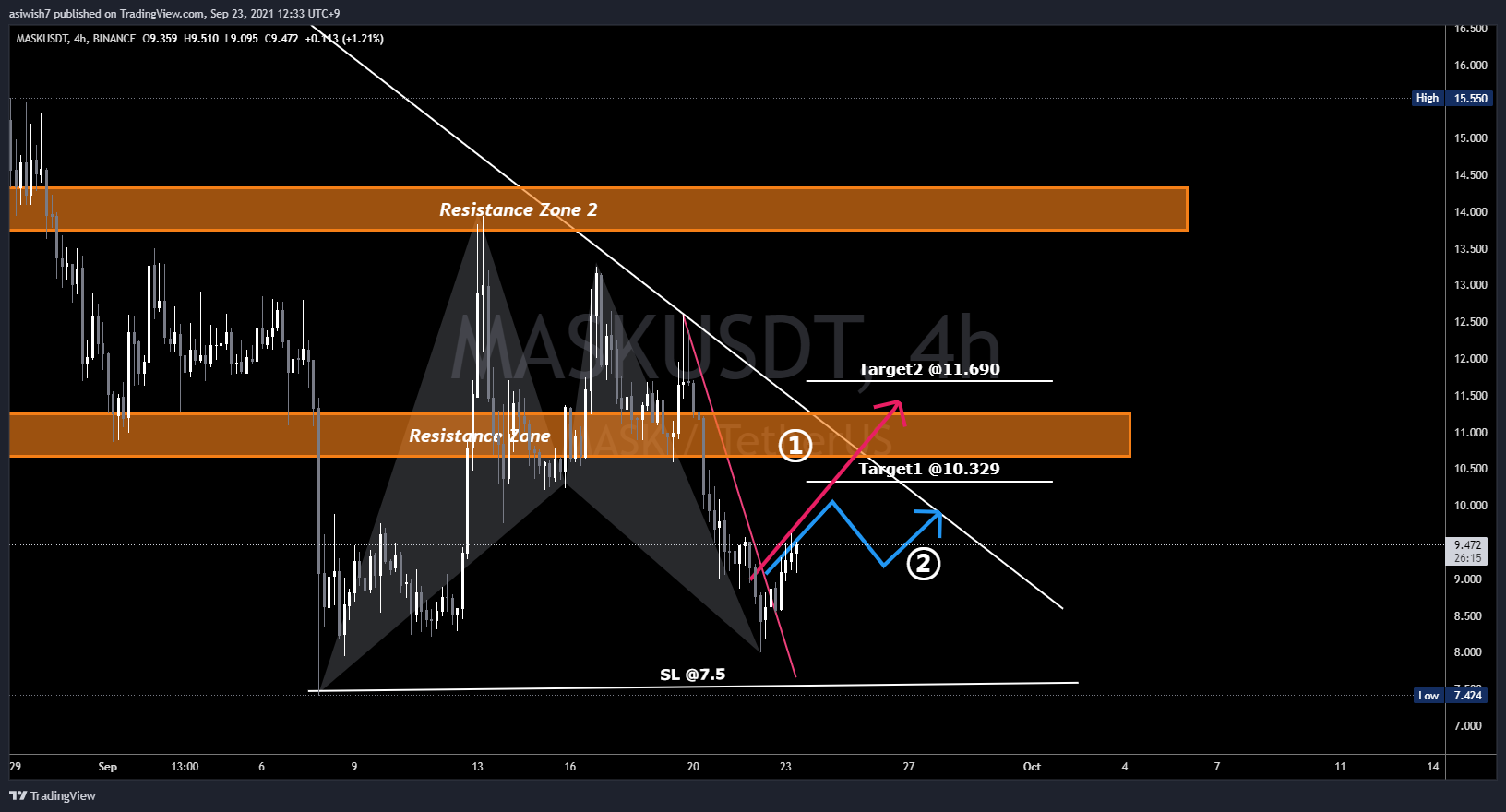  Chart Image