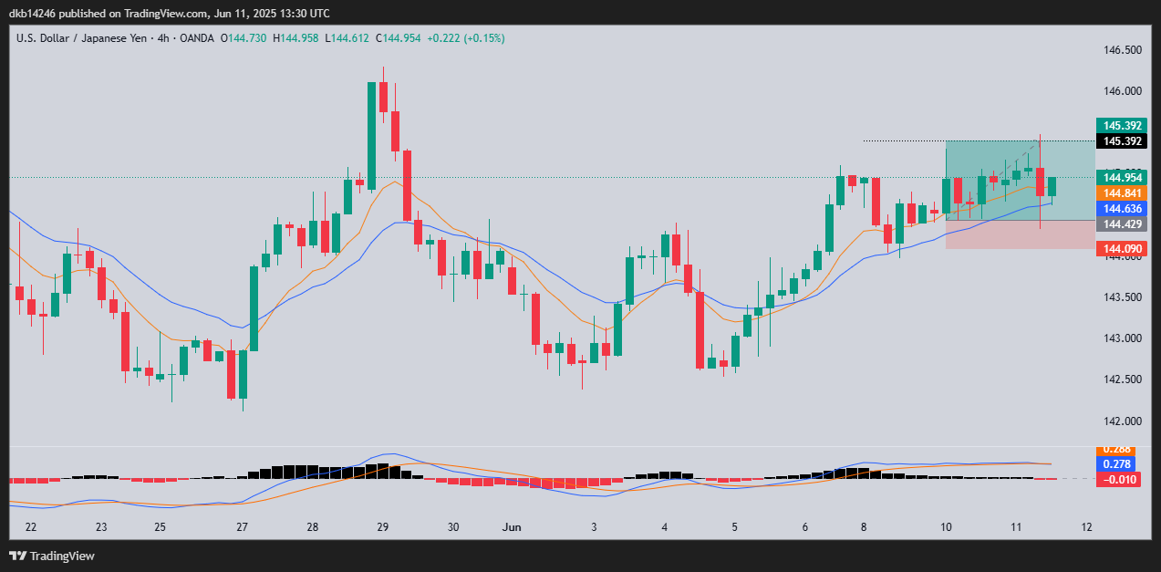 OANDA:USDJPY Chart Image by dkb14246