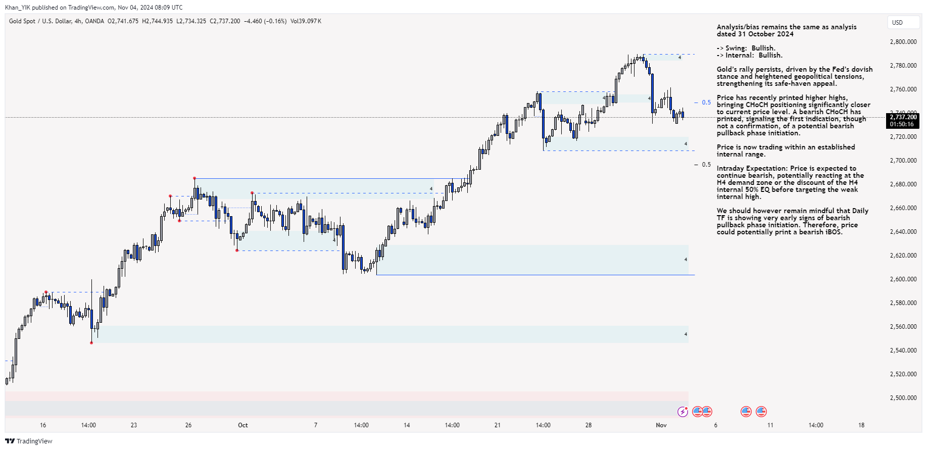 OANDA:XAUUSD Chart Image by Khan_YIK