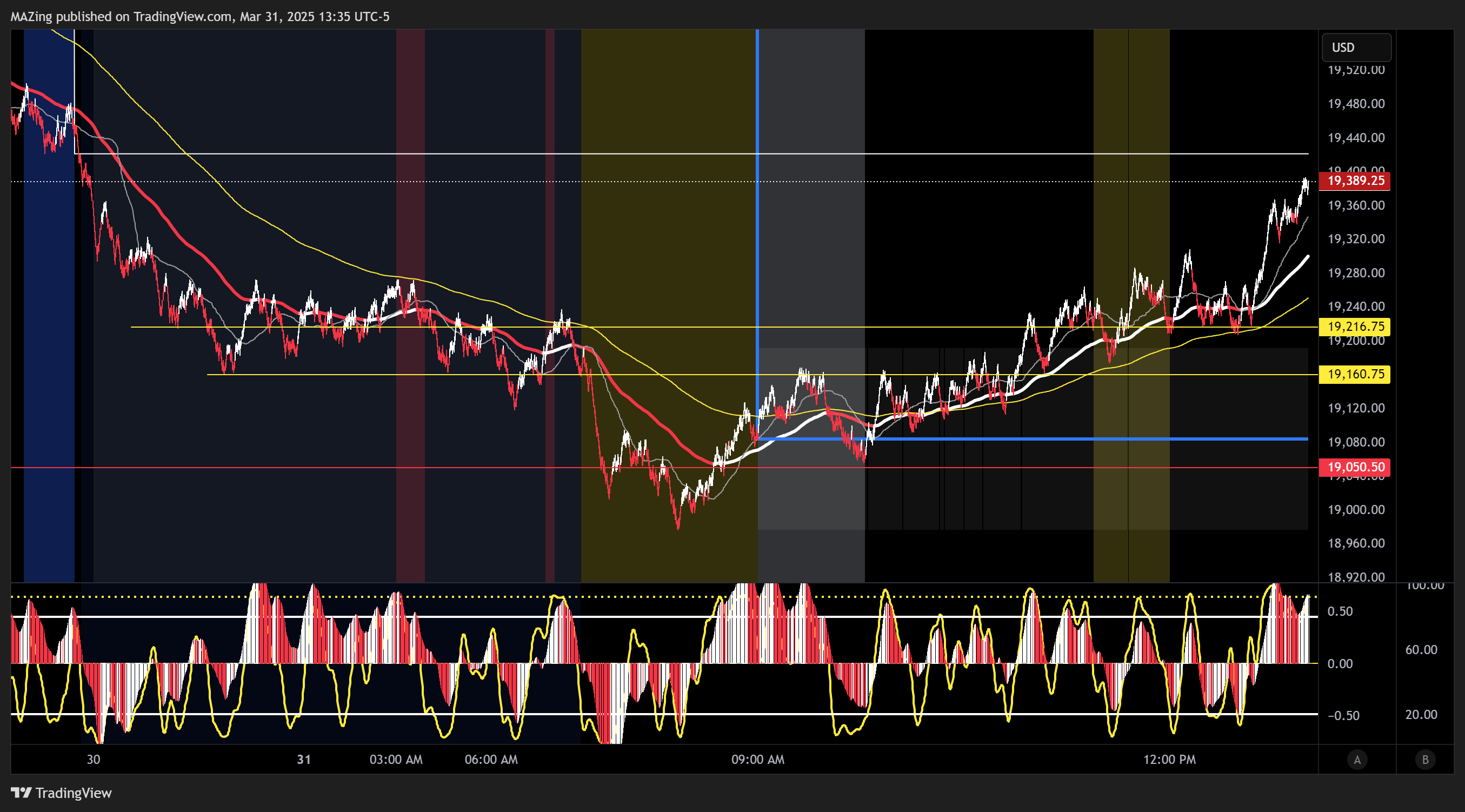CME_MINI:NQ1! Chart Image by MAZing