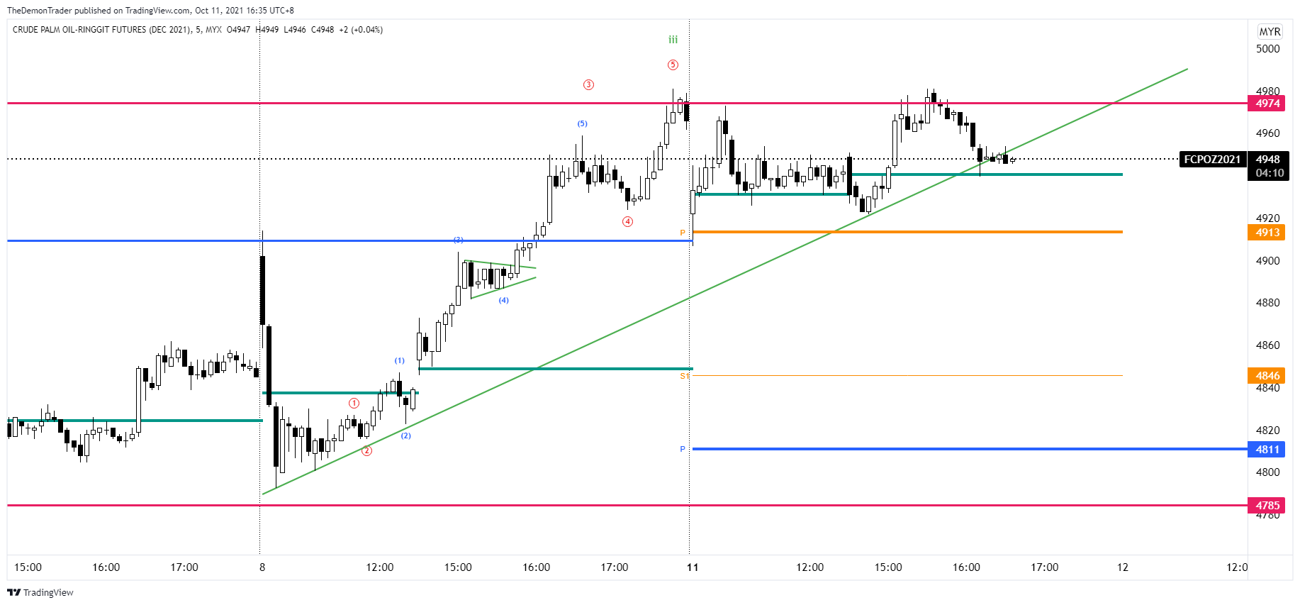  Chart Image