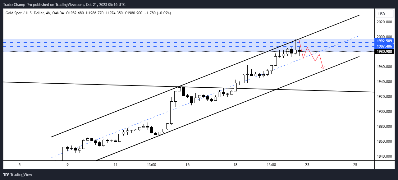 OANDA:XAUUSD Chart Image by TraderChamp-Pro