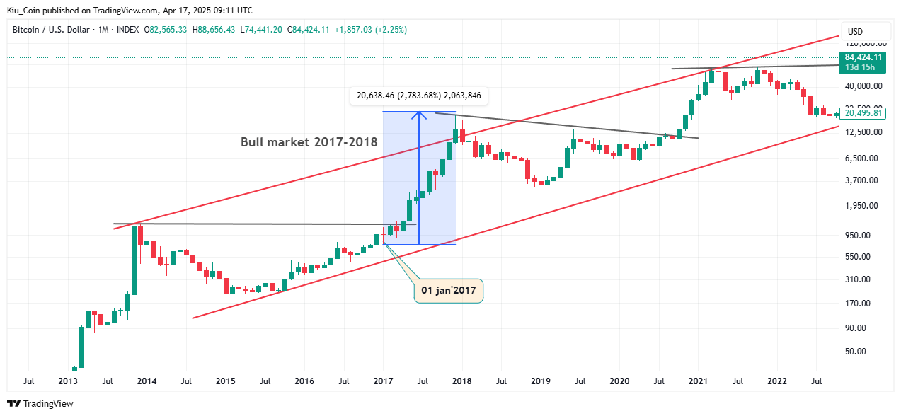 INDEX:BTCUSD Chart Image by Kiu_Coin