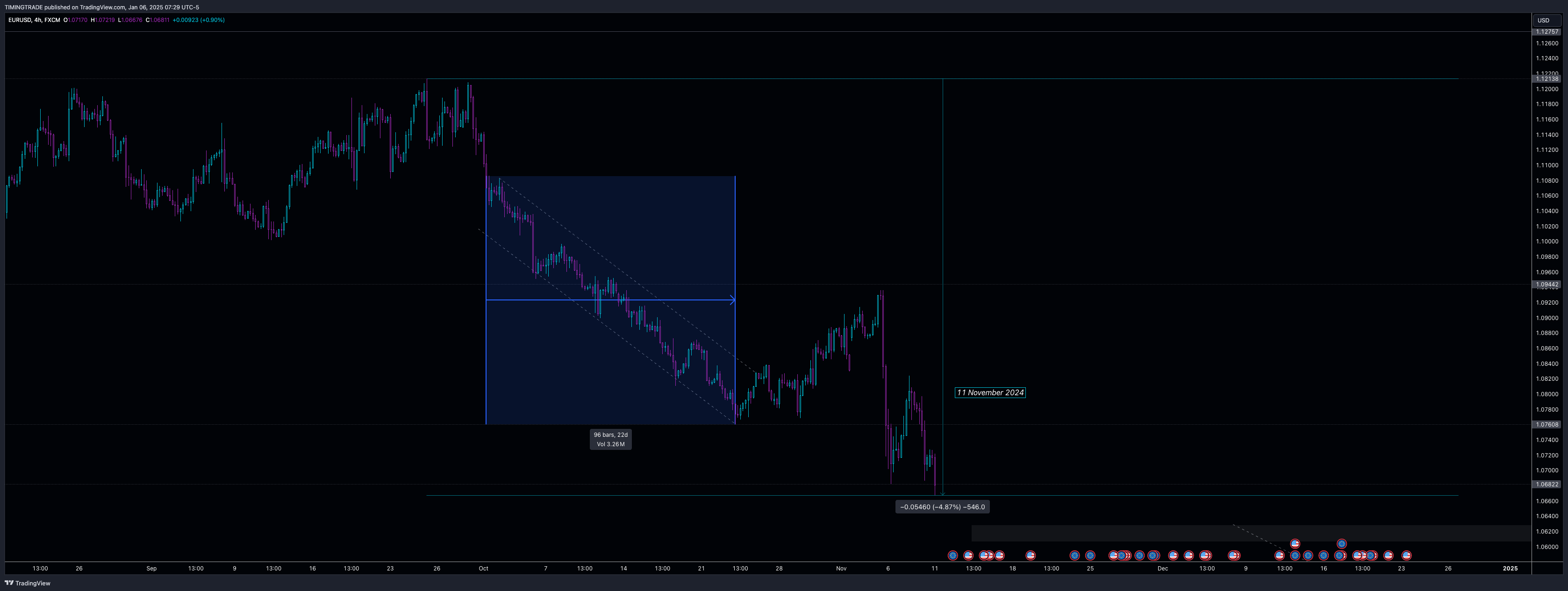 FX:EURUSD Chart Image by TIMINGTRADE