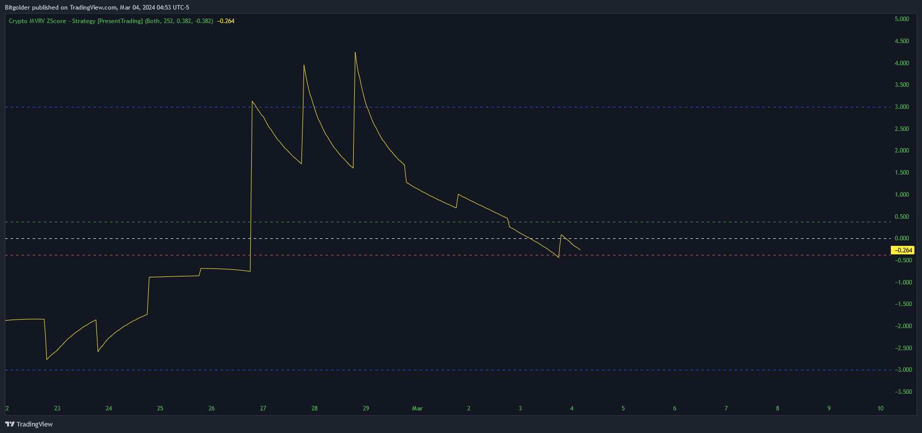 COINBASE:LTCUSD Chart Image by Bitgolder