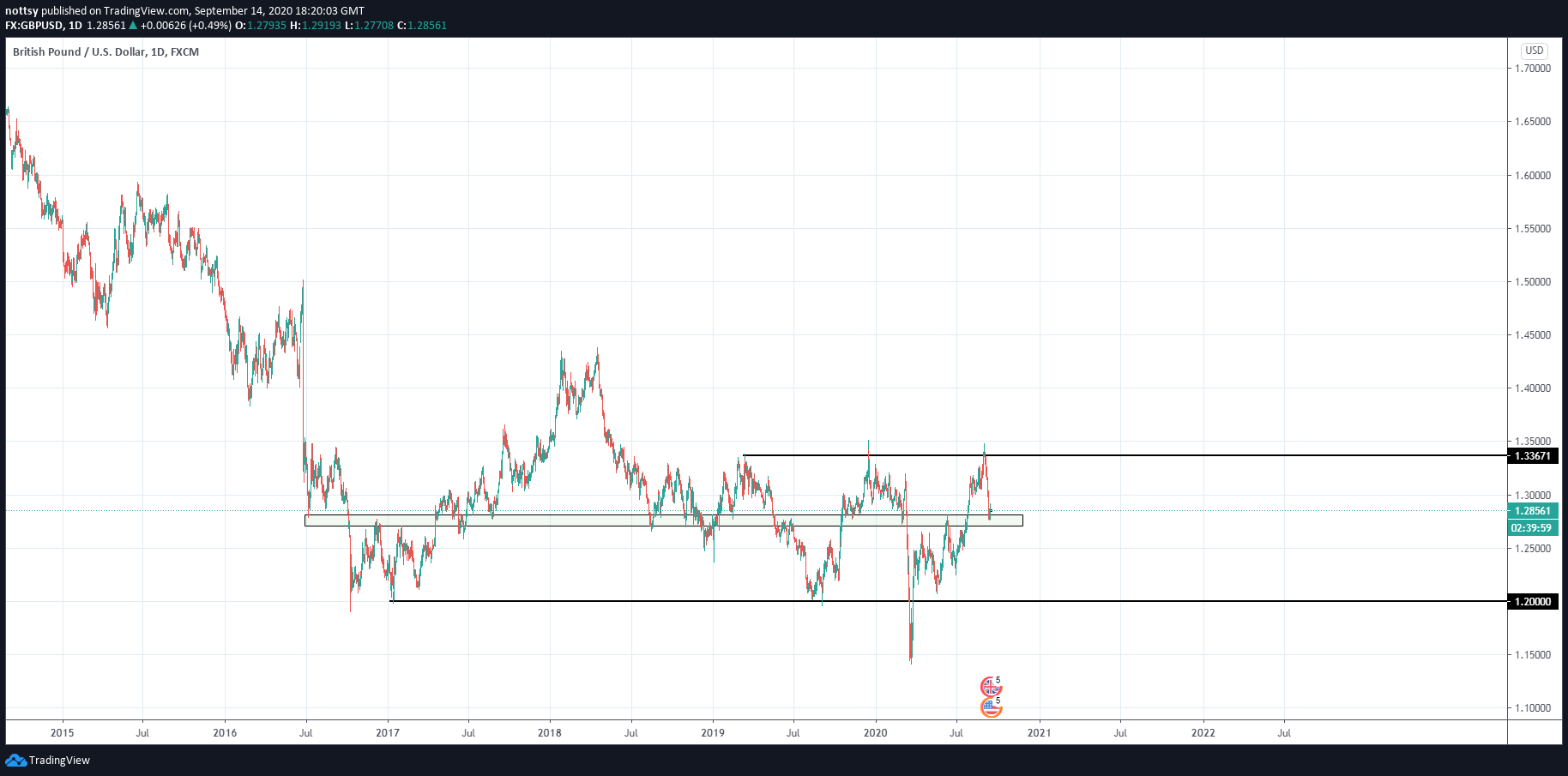  Chart Image