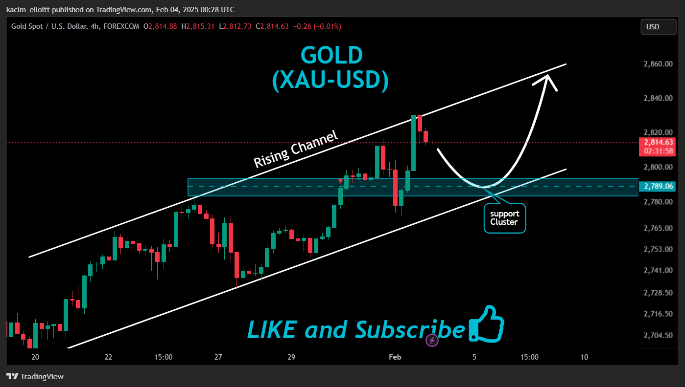 FOREXCOM:XAUUSD Chart Image by kacim_elloitt