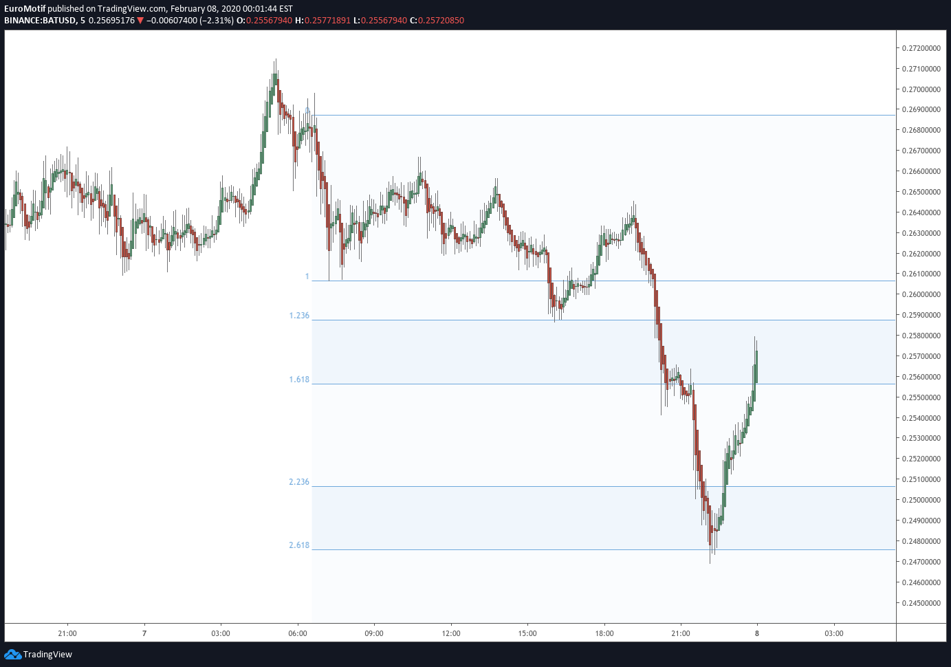  Chart Image