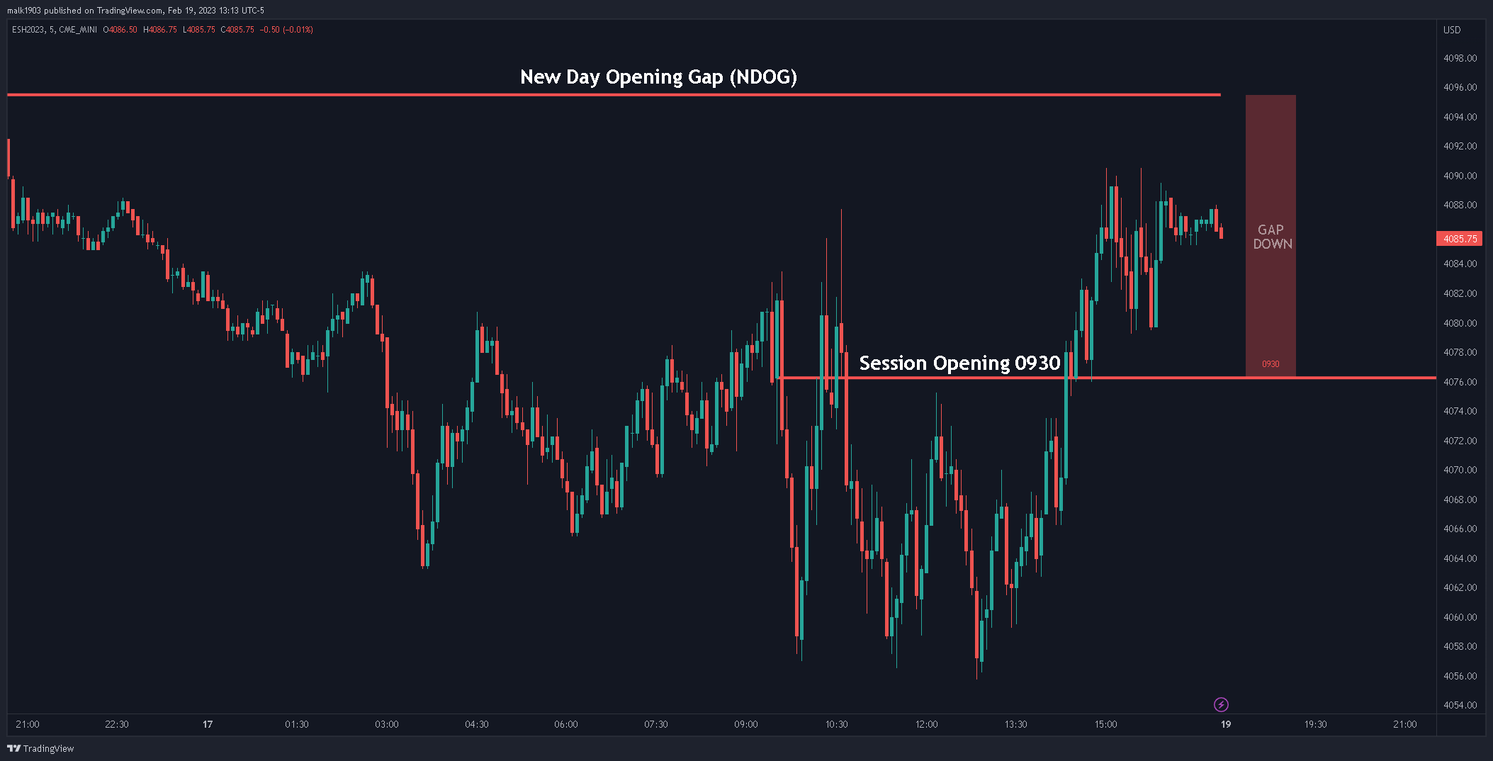 CME_MINI:ESH2023 Chart Image by malk1903