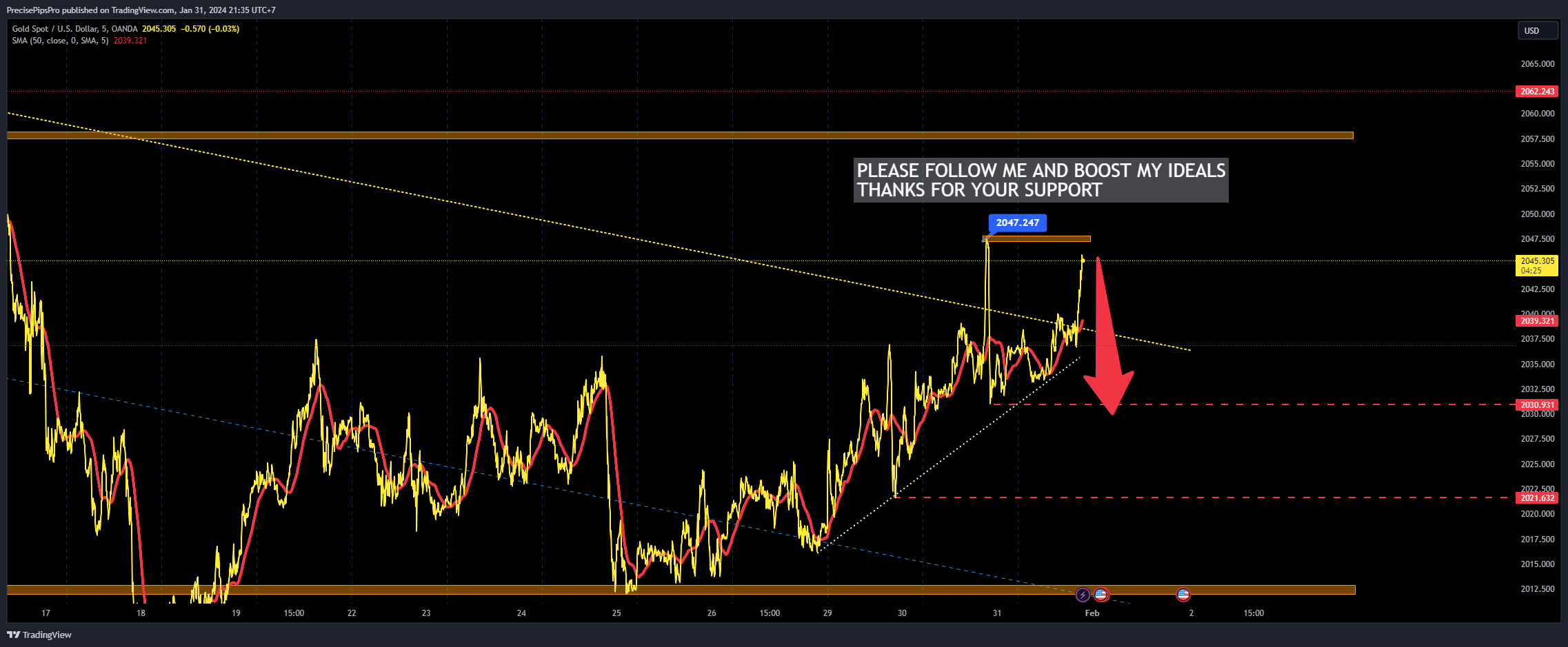 OANDA:XAUUSD Chart Image by DayTraderVn