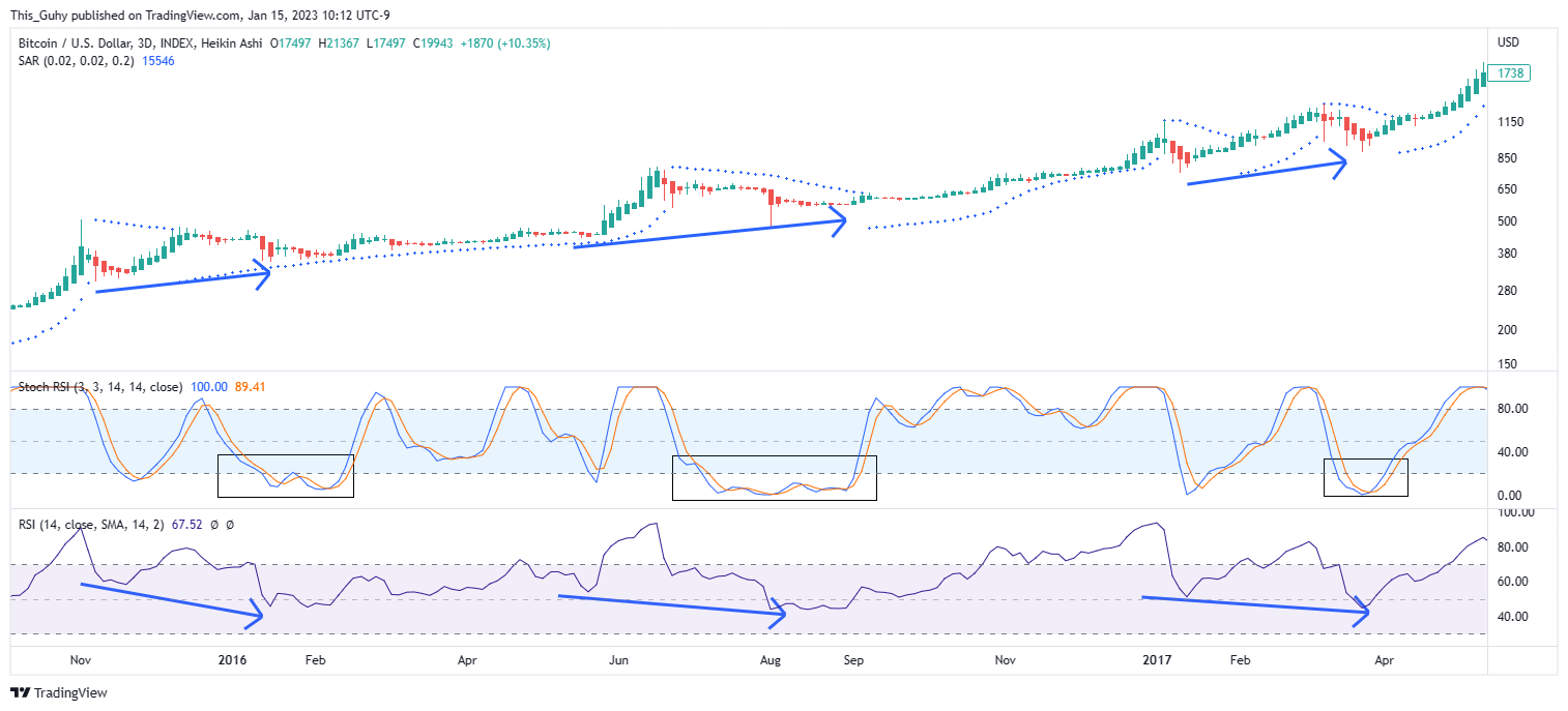 INDEX:BTCUSD Chart Image by This_Guhy