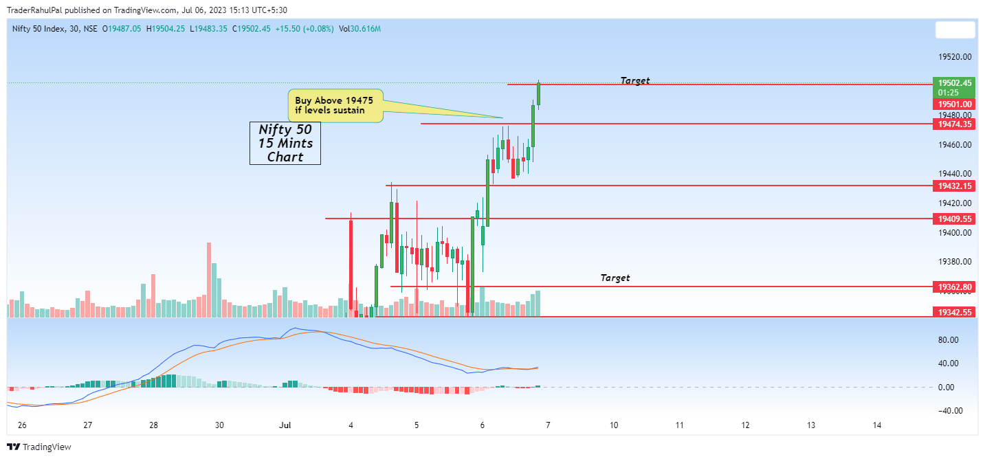 NSE:NIFTY Chart Image by TraderRahulPal