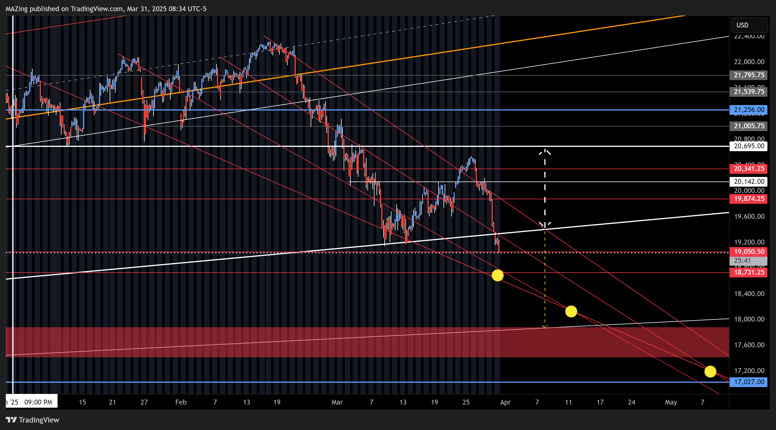 CME_MINI:NQ1! Chart Image by MAZing