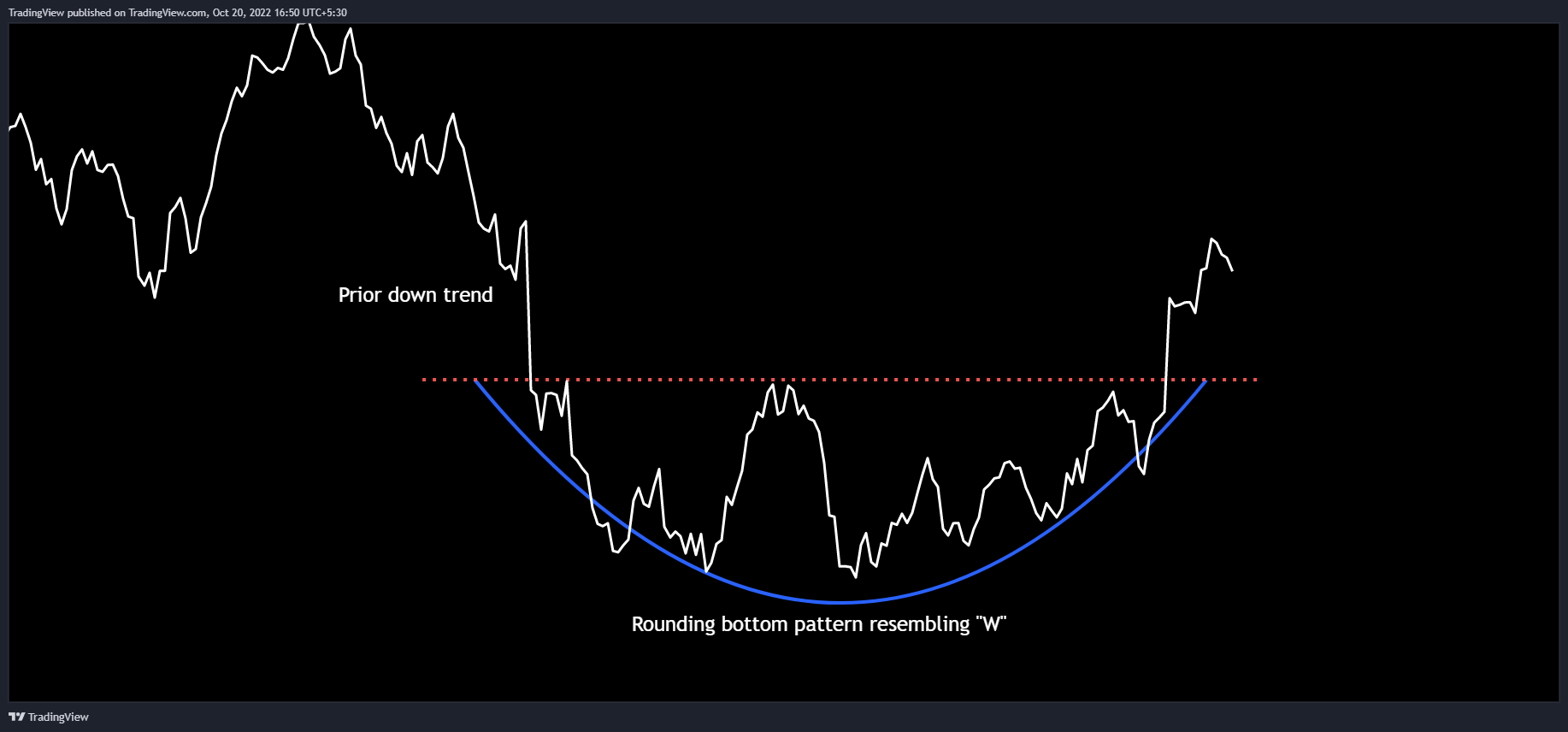 NASDAQ:AMZN Chart Image by TradingView