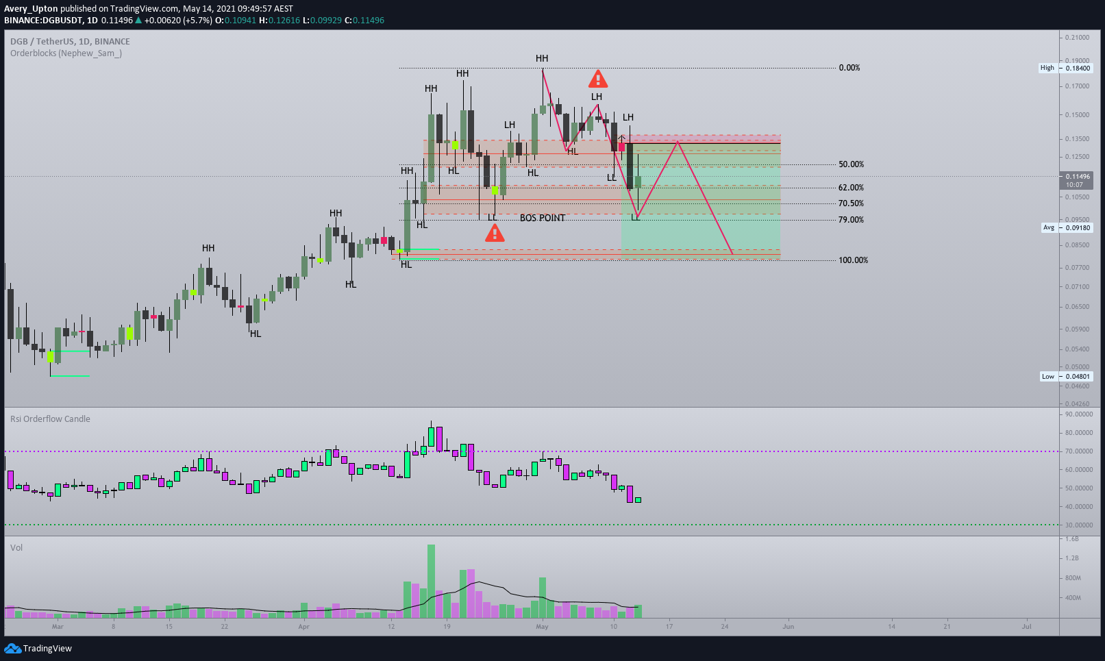  Chart Image