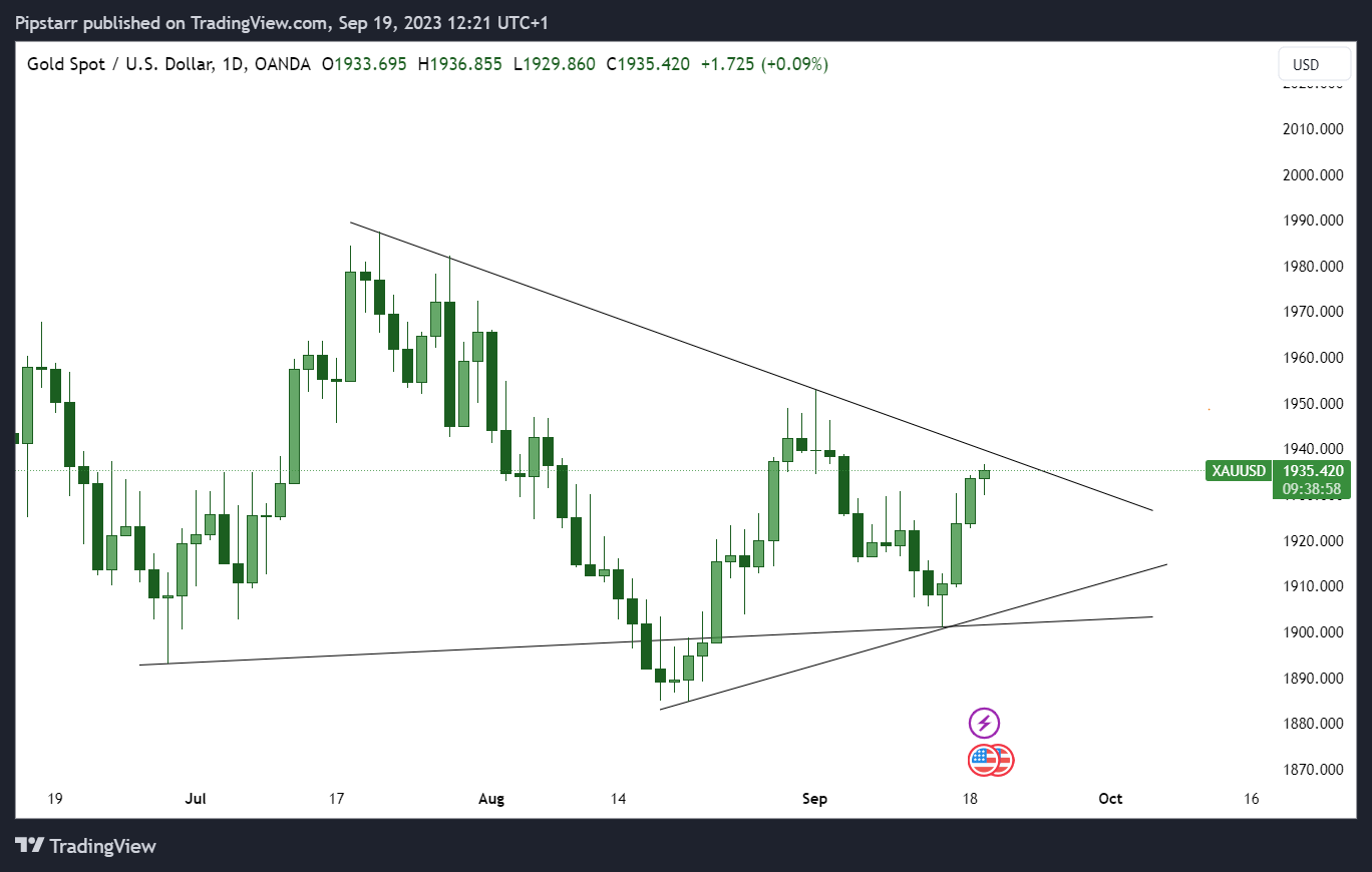 OANDA:XAUUSD Chart Image by Pipstarr