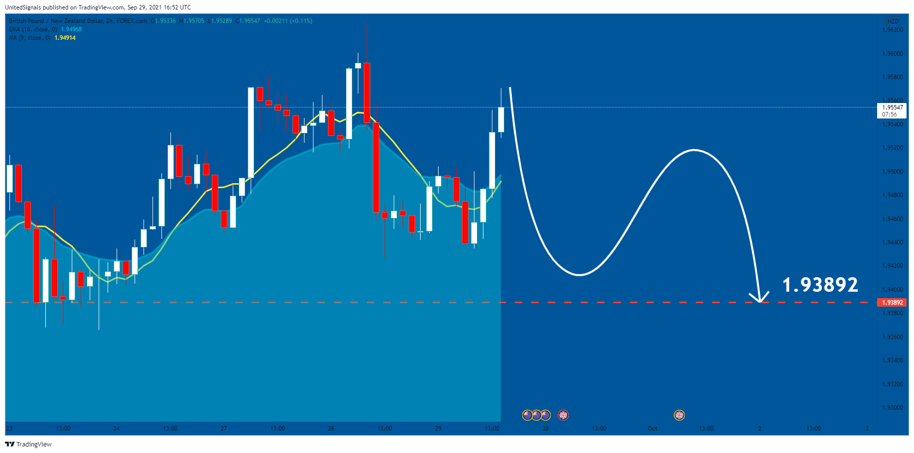  Chart Image