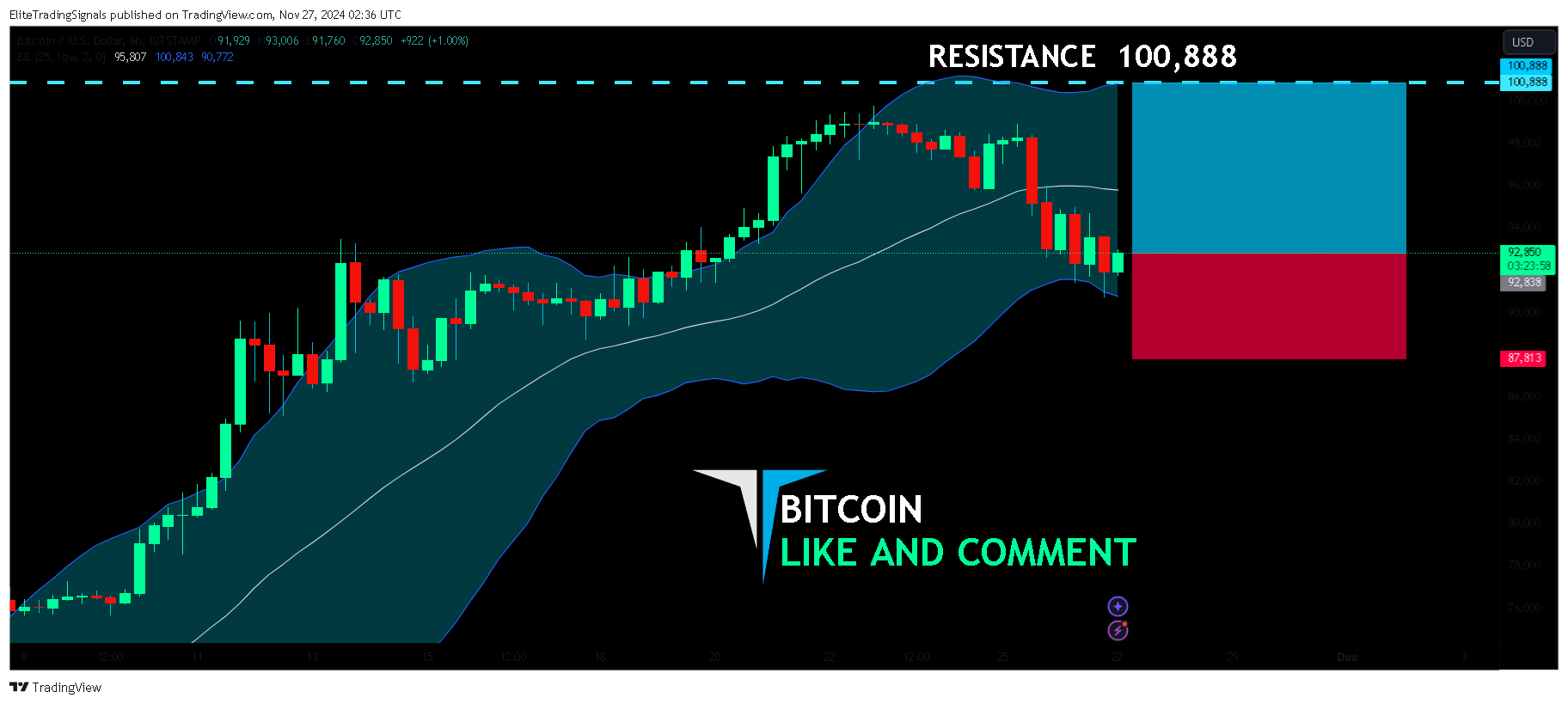 BITSTAMP:BTCUSD Chart Image by EliteTradingSignals