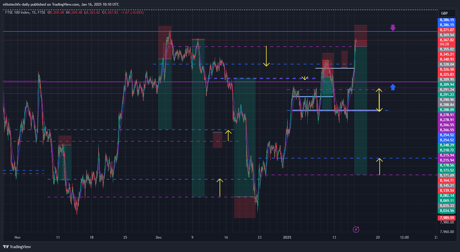 FTSE_DLY:UKX Chart Image by elitetechfx-daily