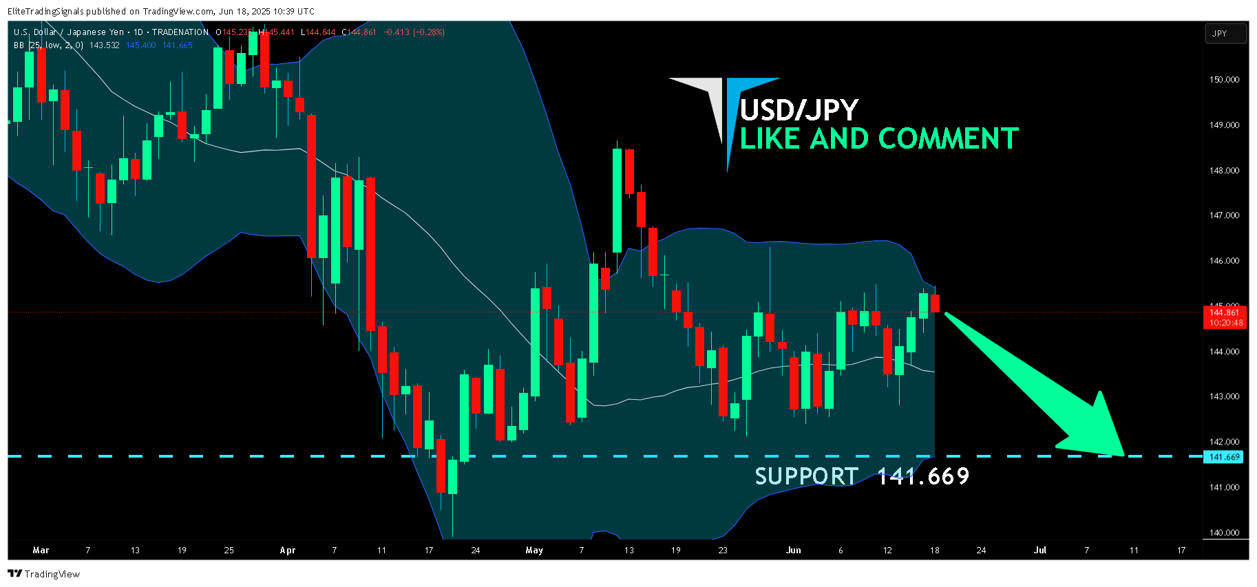TRADENATION:USDJPY Chart Image by EliteTradingSignals