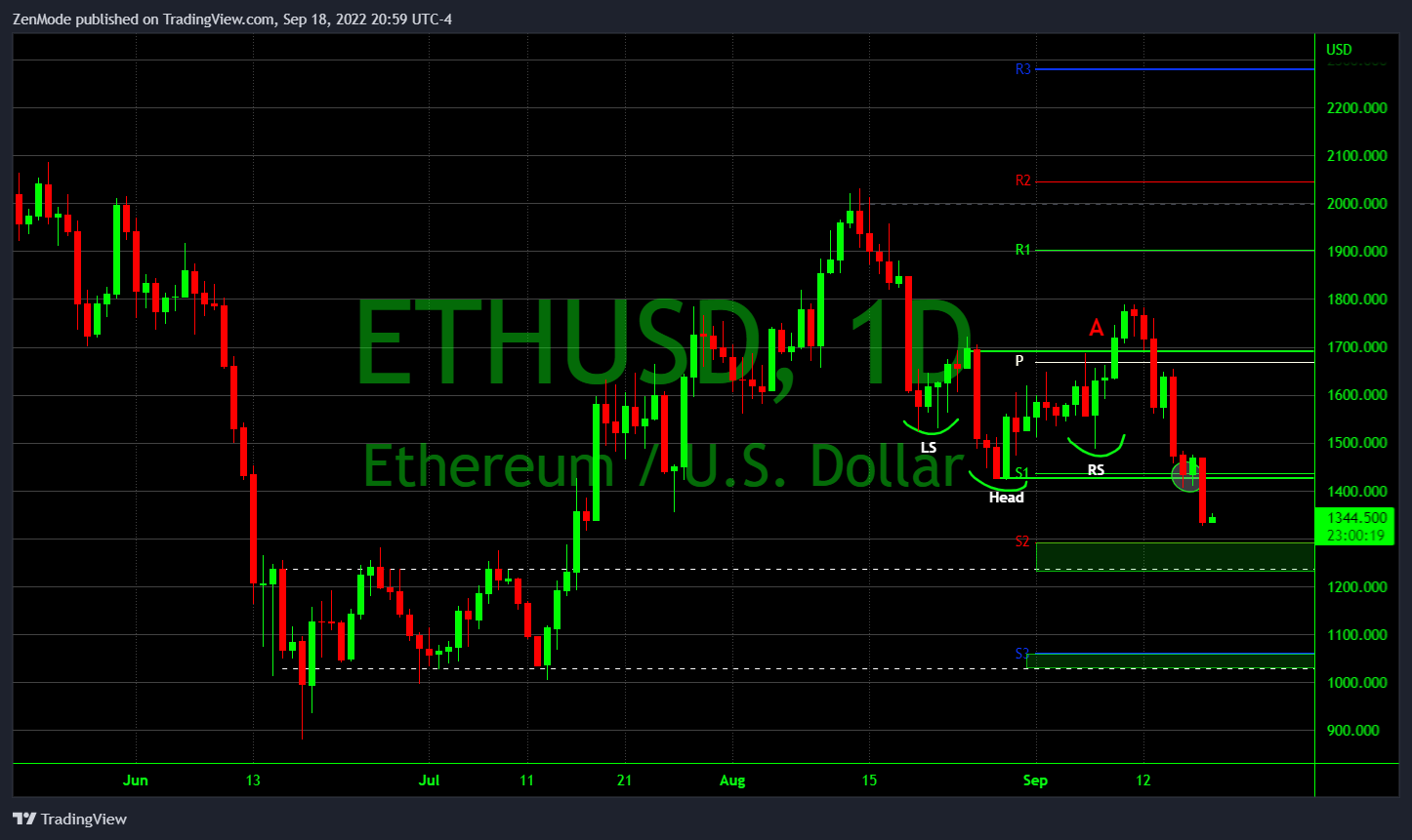 BITSTAMP:ETHUSD Chart Image by ZenMode