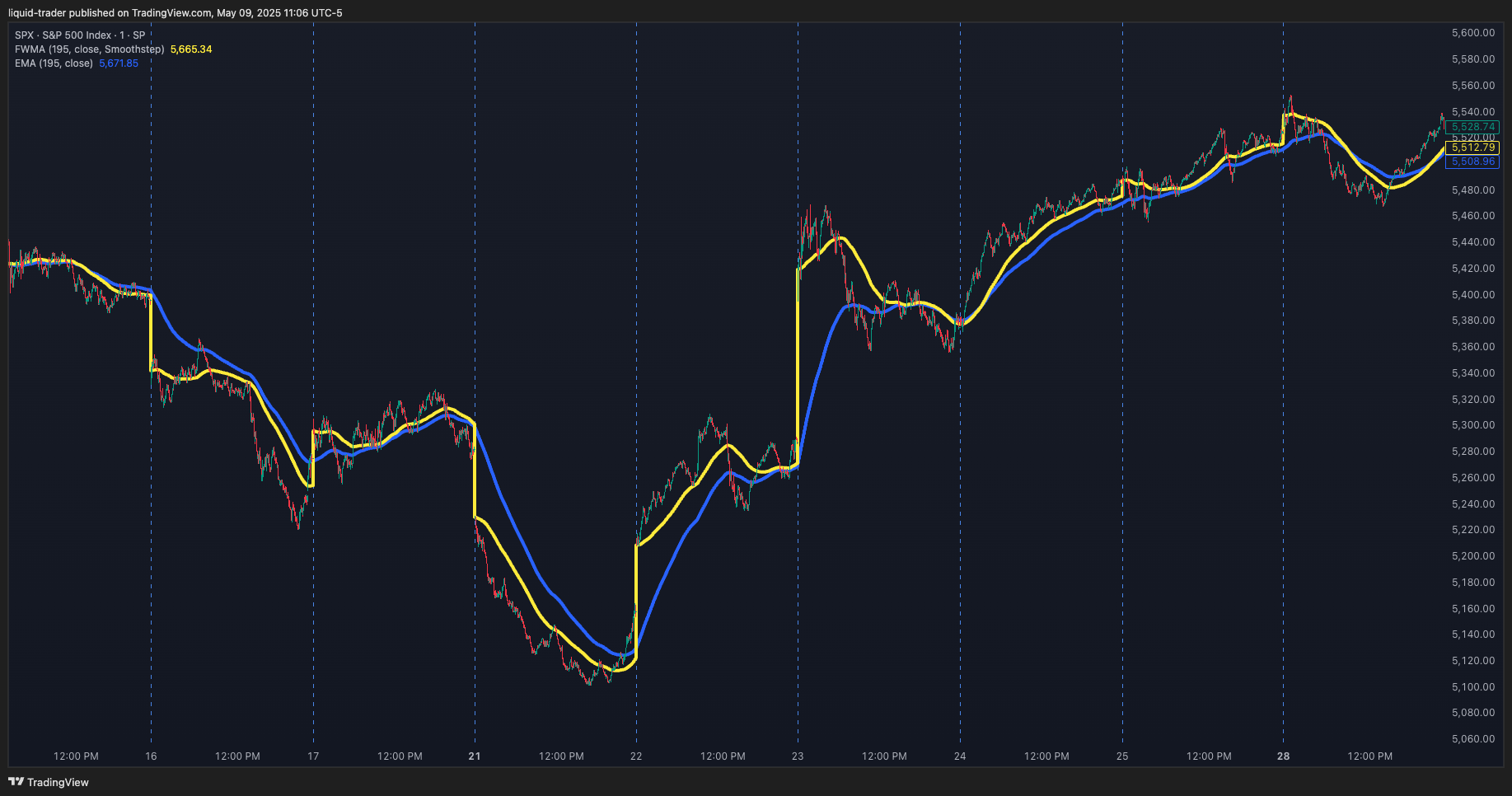 SP:SPX Chart Image by liquid-trader