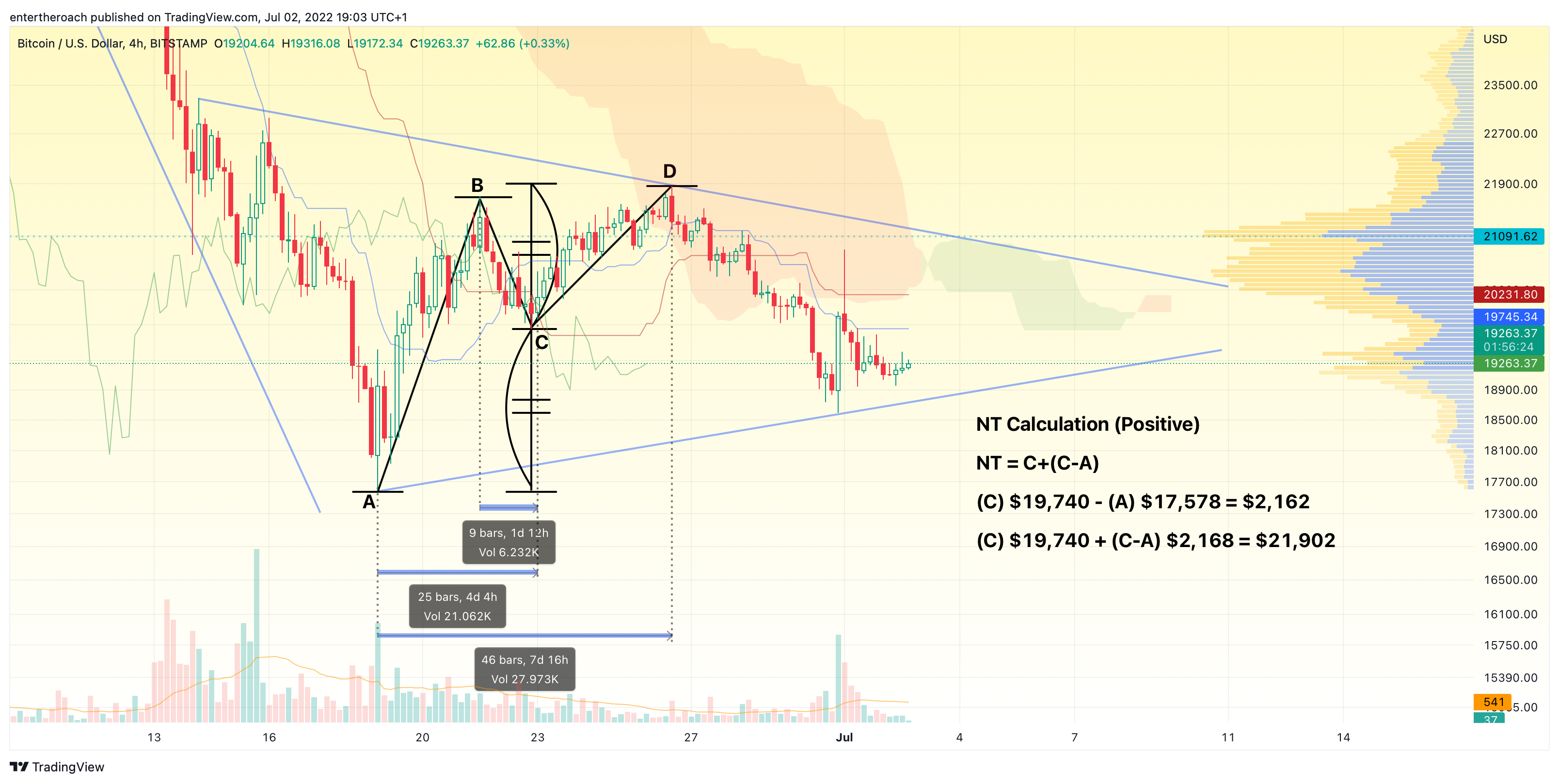 BITSTAMP:BTCUSD Chart Image by TradingThroughTheLens