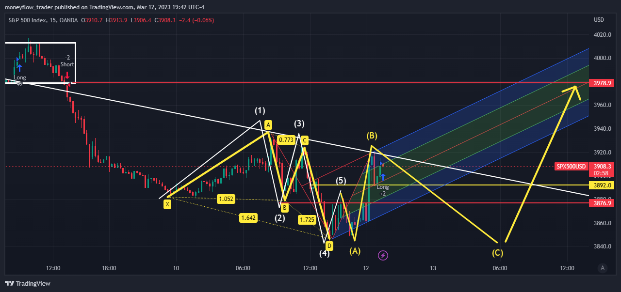 OANDA:SPX500USD Chart Image by moneyflow_trader