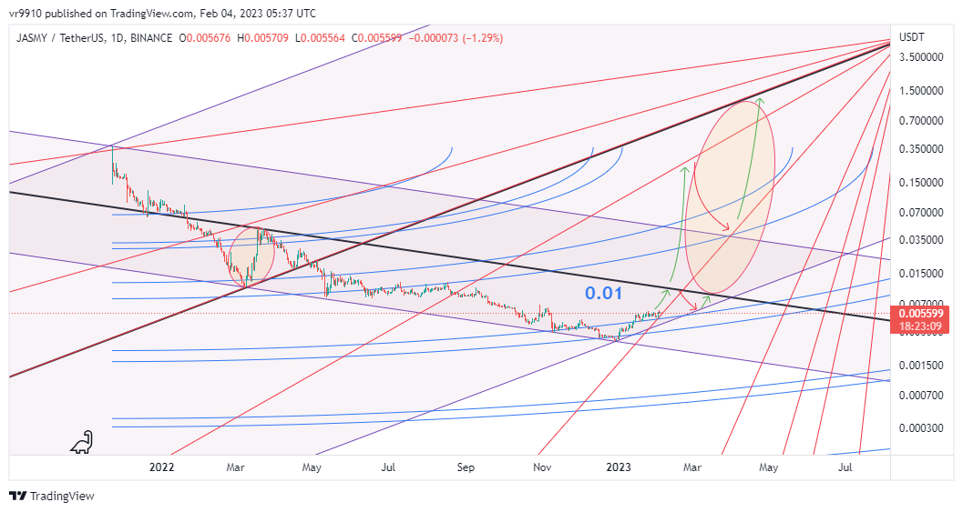 BINANCE:JASMYUSDT Chart Image by vr9910