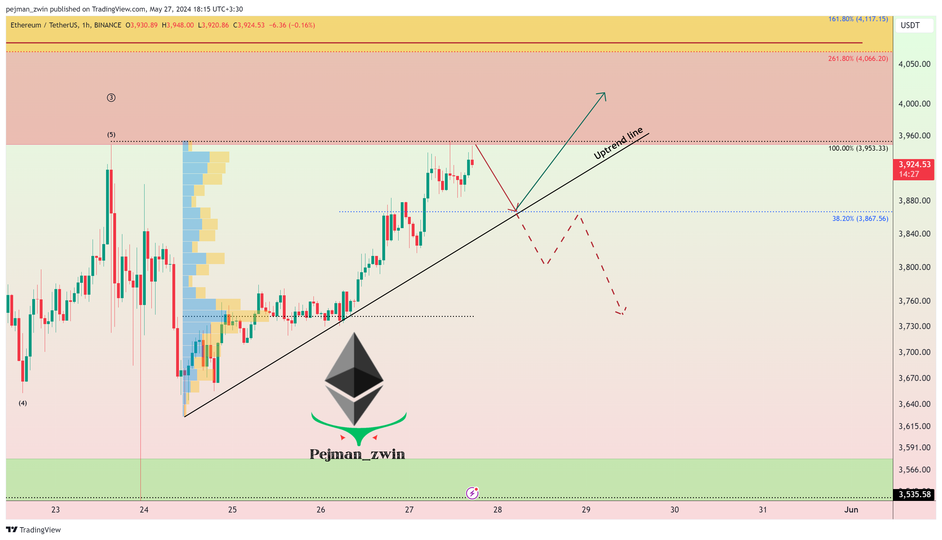 BINANCE:ETHUSDT Chart Image by pejman_zwin