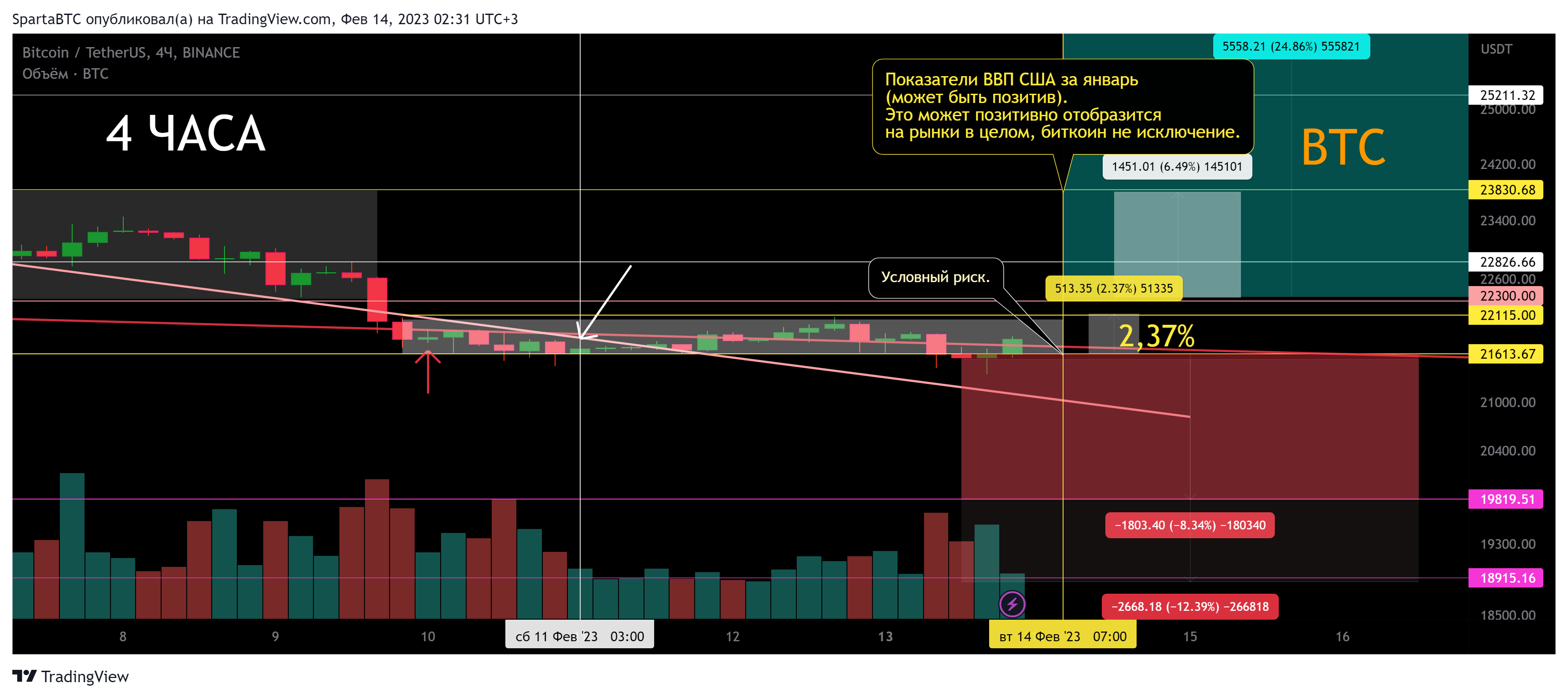 BINANCE:BTCUSDT Chart Image by SpartaBTC
