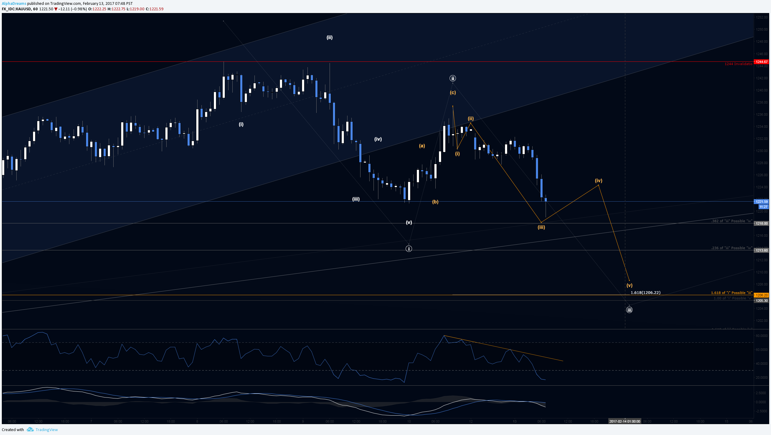  Chart Image
