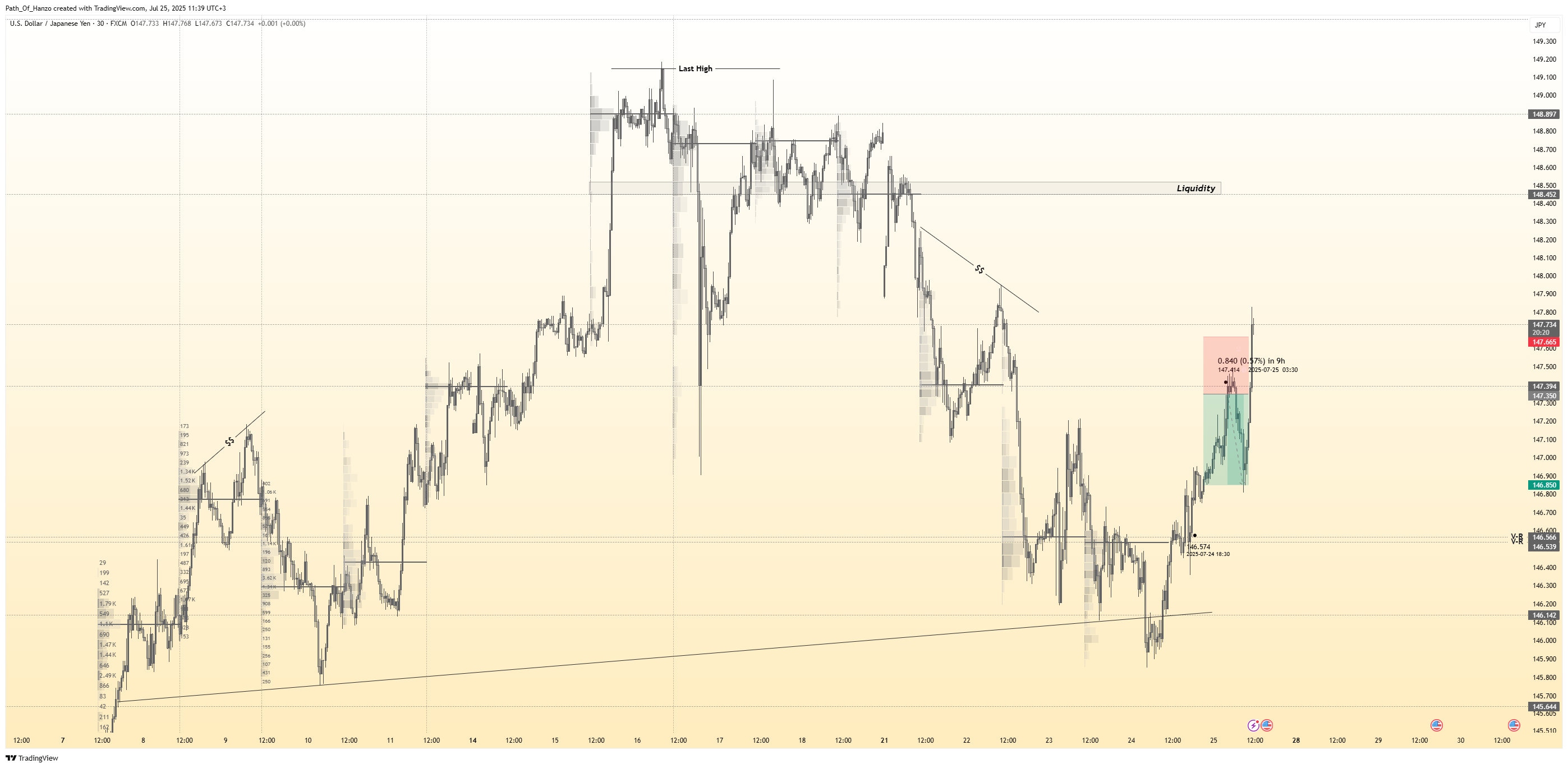 FX:USDJPY Chart Image by Path_Of_Hanzo