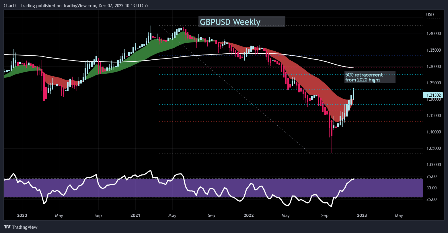 FX:GBPUSD Chart Image by Chartist-Trading