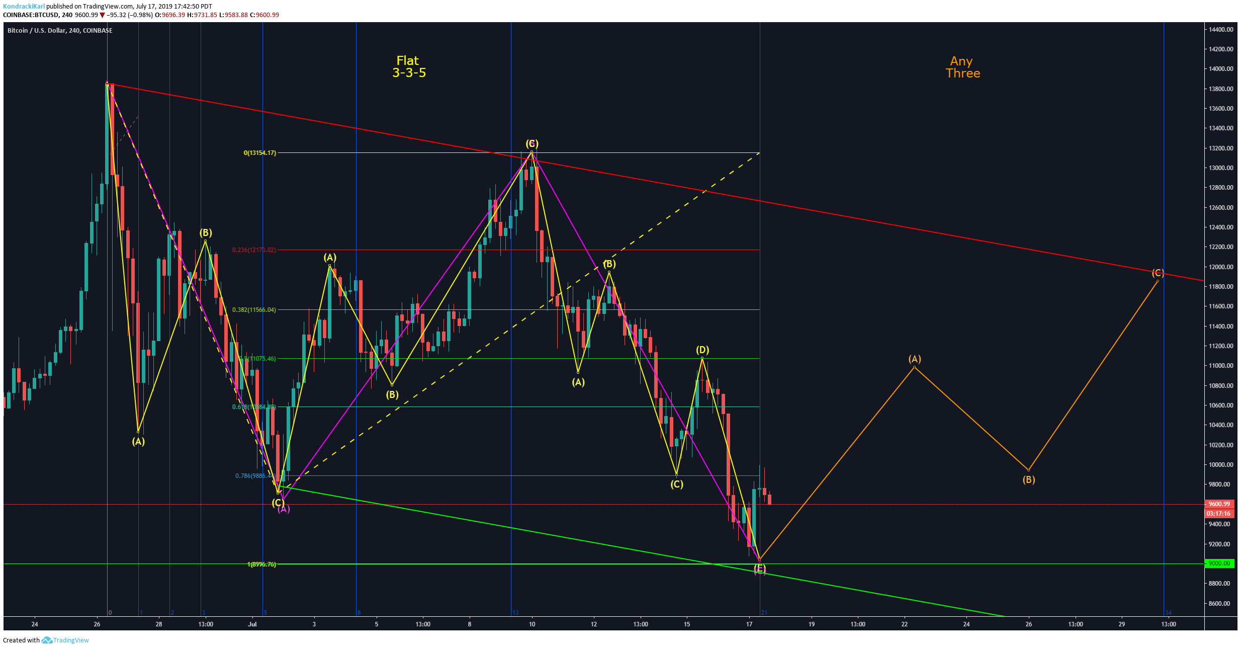  Chart Image