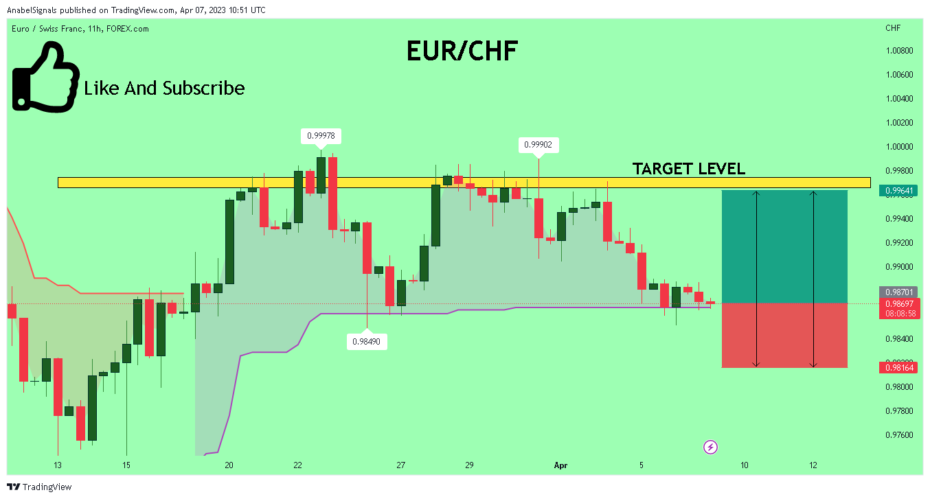 FOREXCOM:EURCHF Chart Image by AnabelSignals