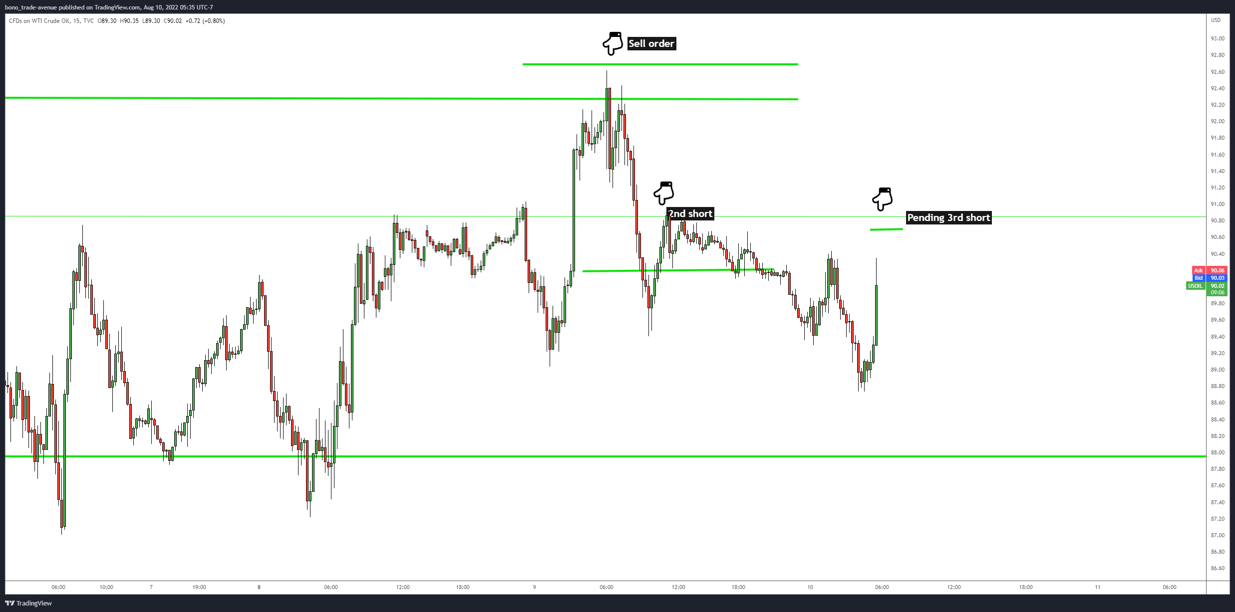 TVC:USOIL Chart Image by bono_trade-avenue