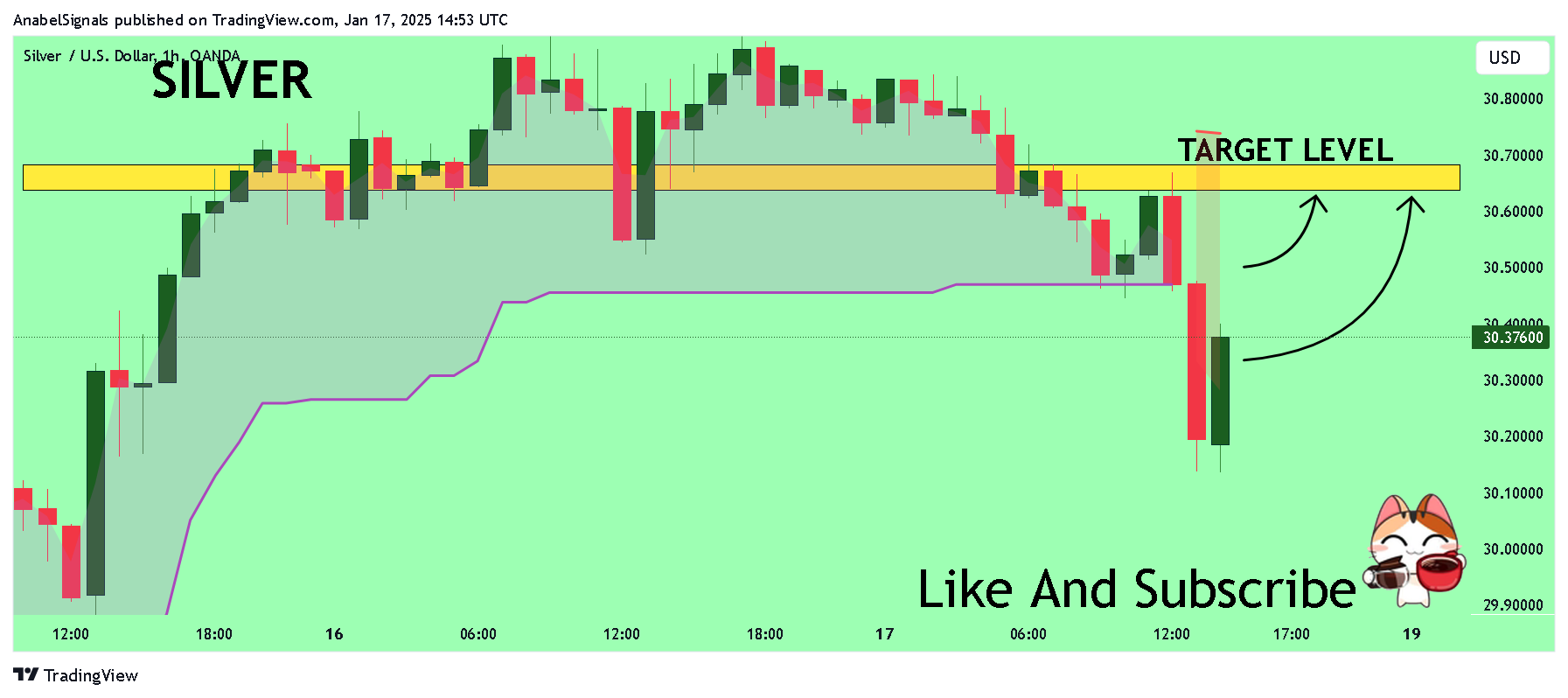 OANDA:XAGUSD Chart Image by AnabelSignals