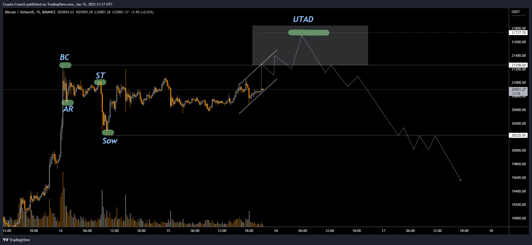 BINANCE:BTCUSDT Chart Image by Crypto-Crunch