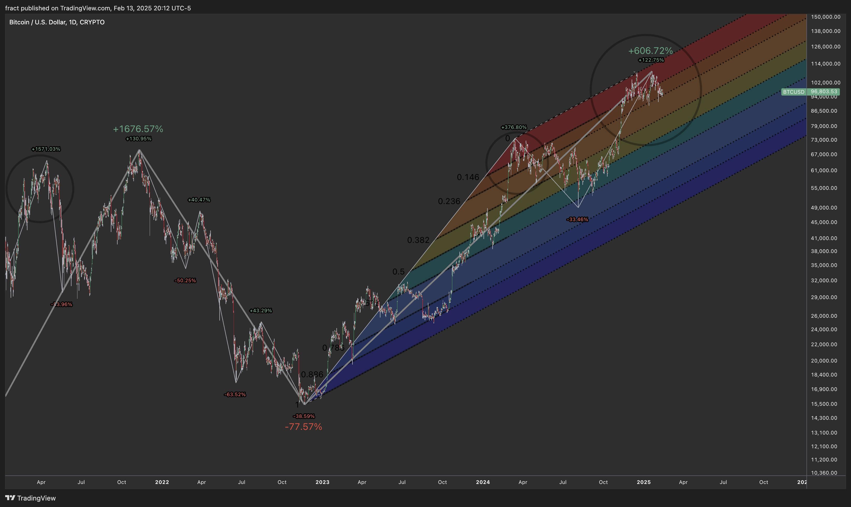 CRYPTO:BTCUSD Chart Image by fract
