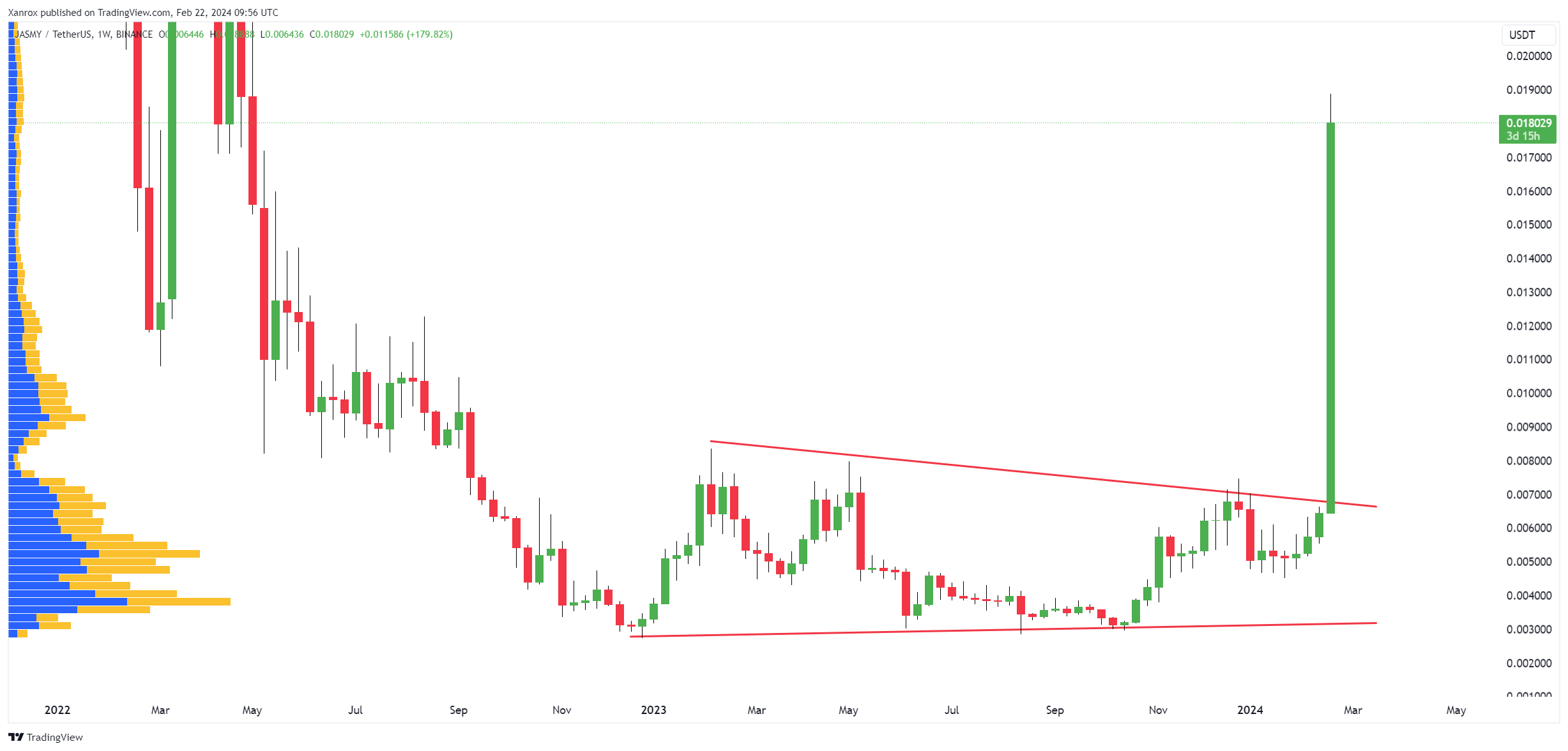 BINANCE:JASMYUSDT Chart Image by Xanrox