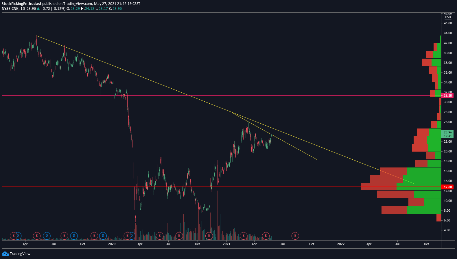  Chart Image