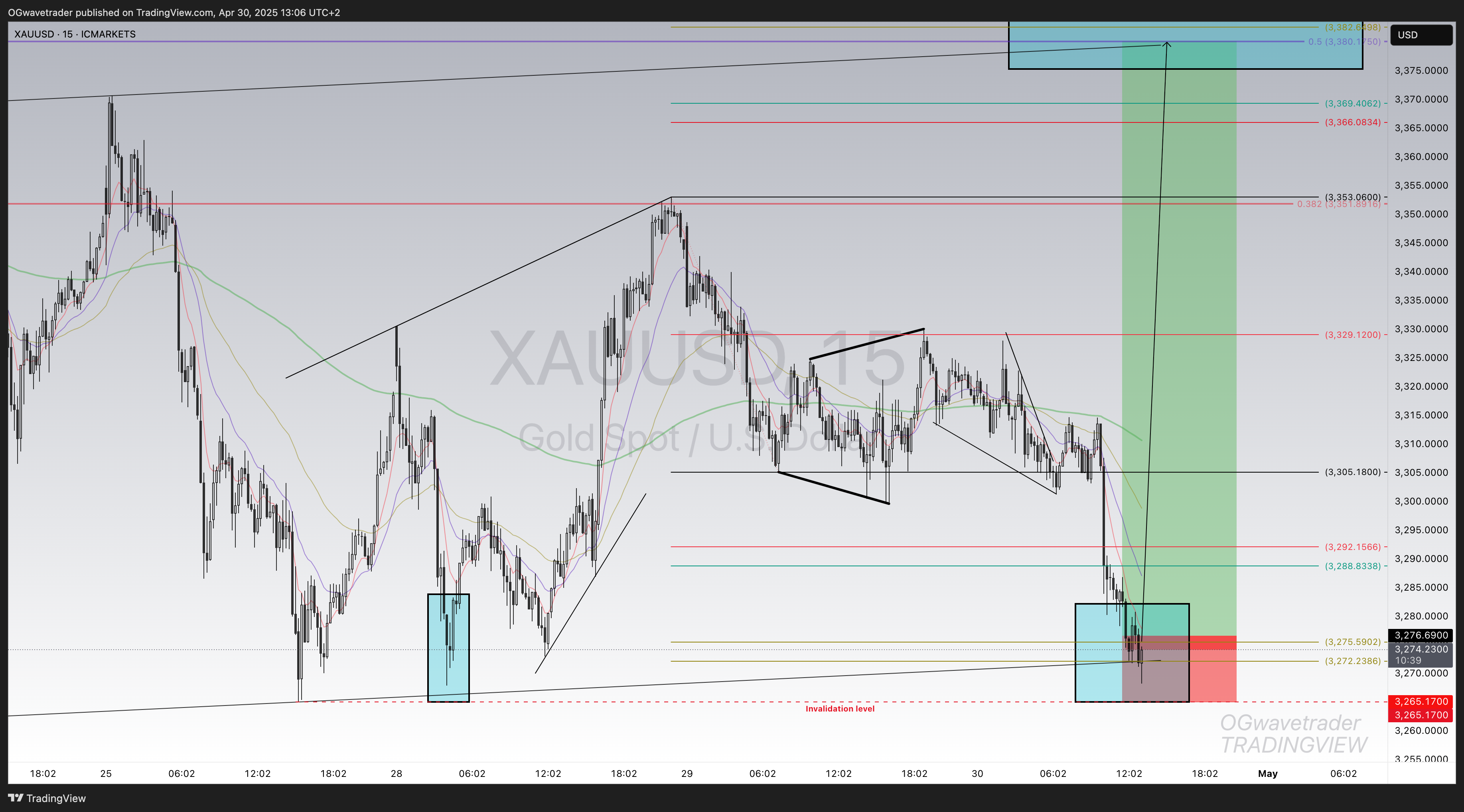ICMARKETS:XAUUSD Chart Image by OGwavetrader