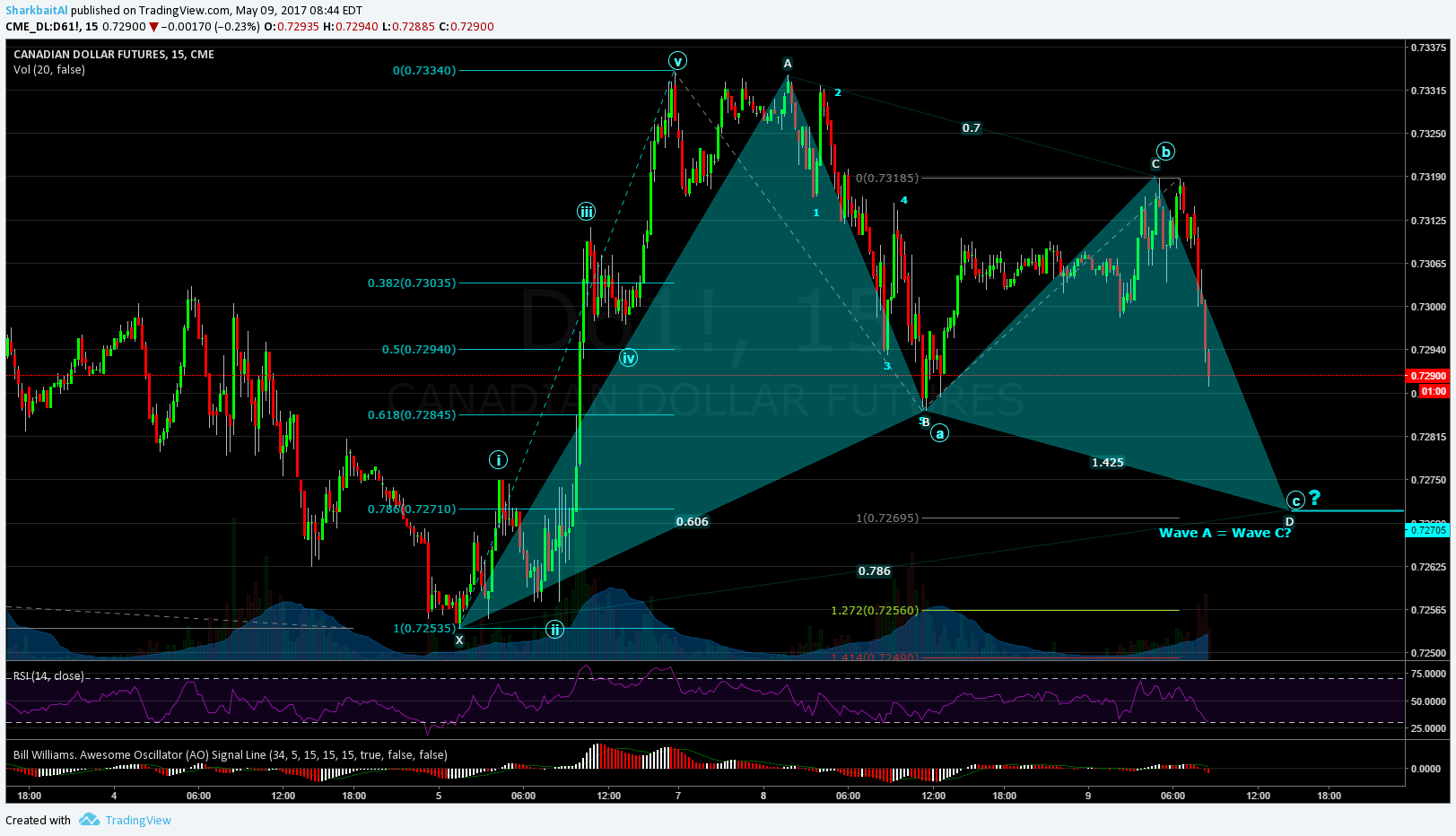 Chart Image